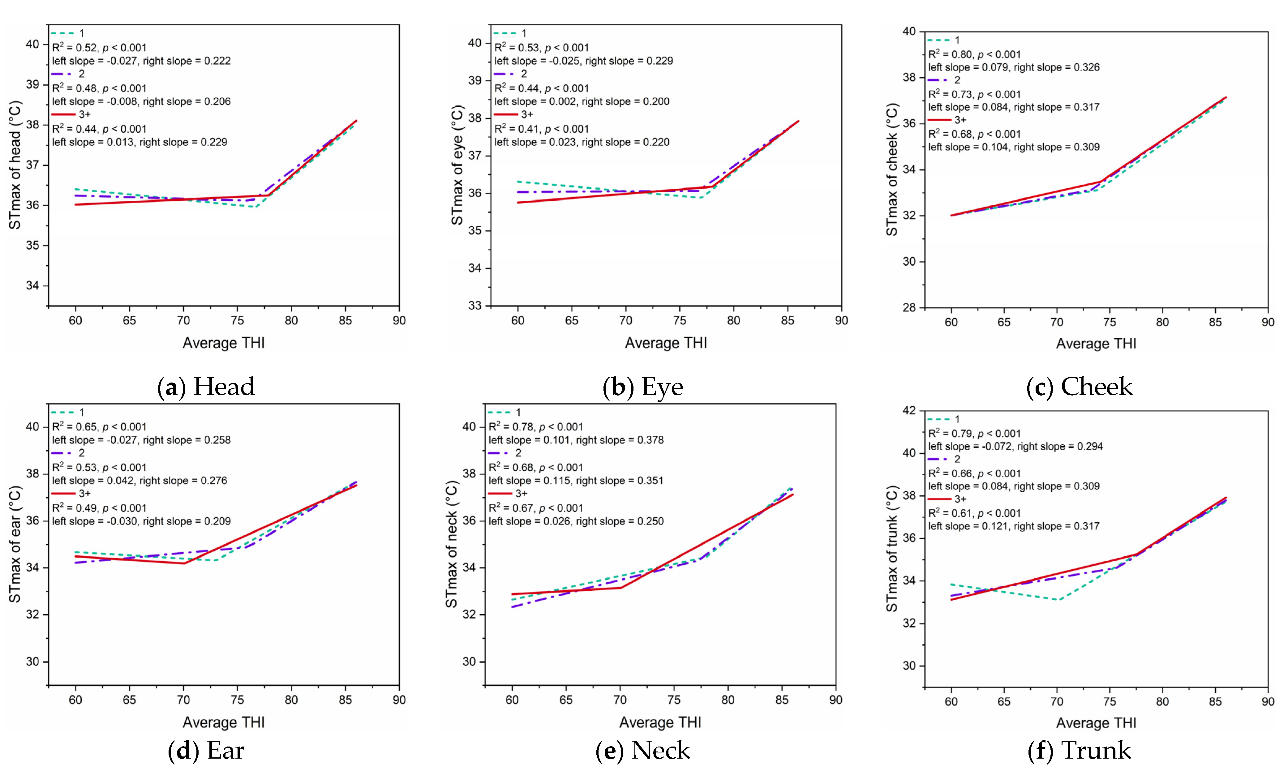 Agriculture 11 00970 g007a