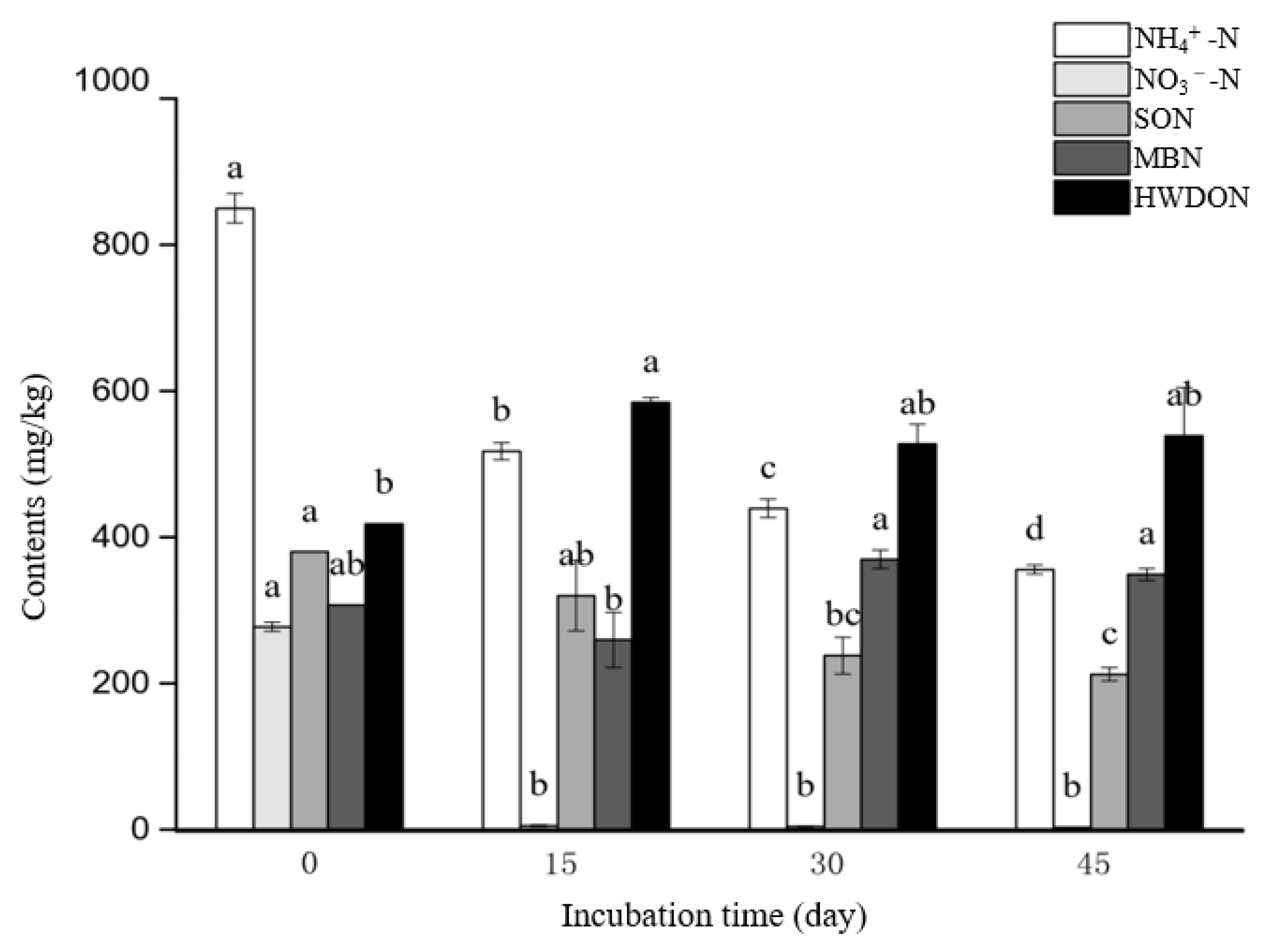 Agriculture 11 00971 g001