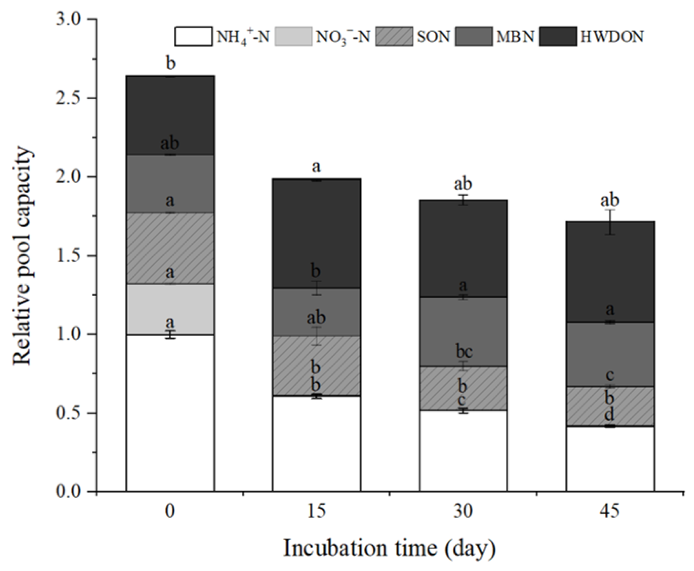 Agriculture 11 00971 g002