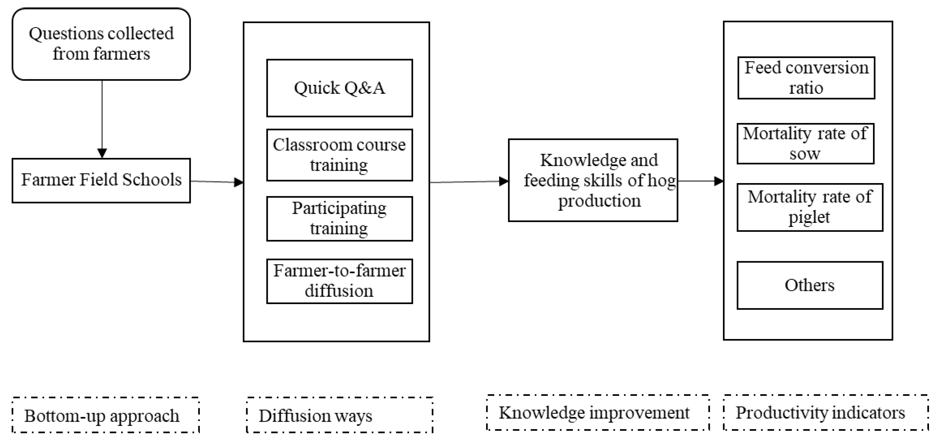Agriculture 11 00972 g001 550