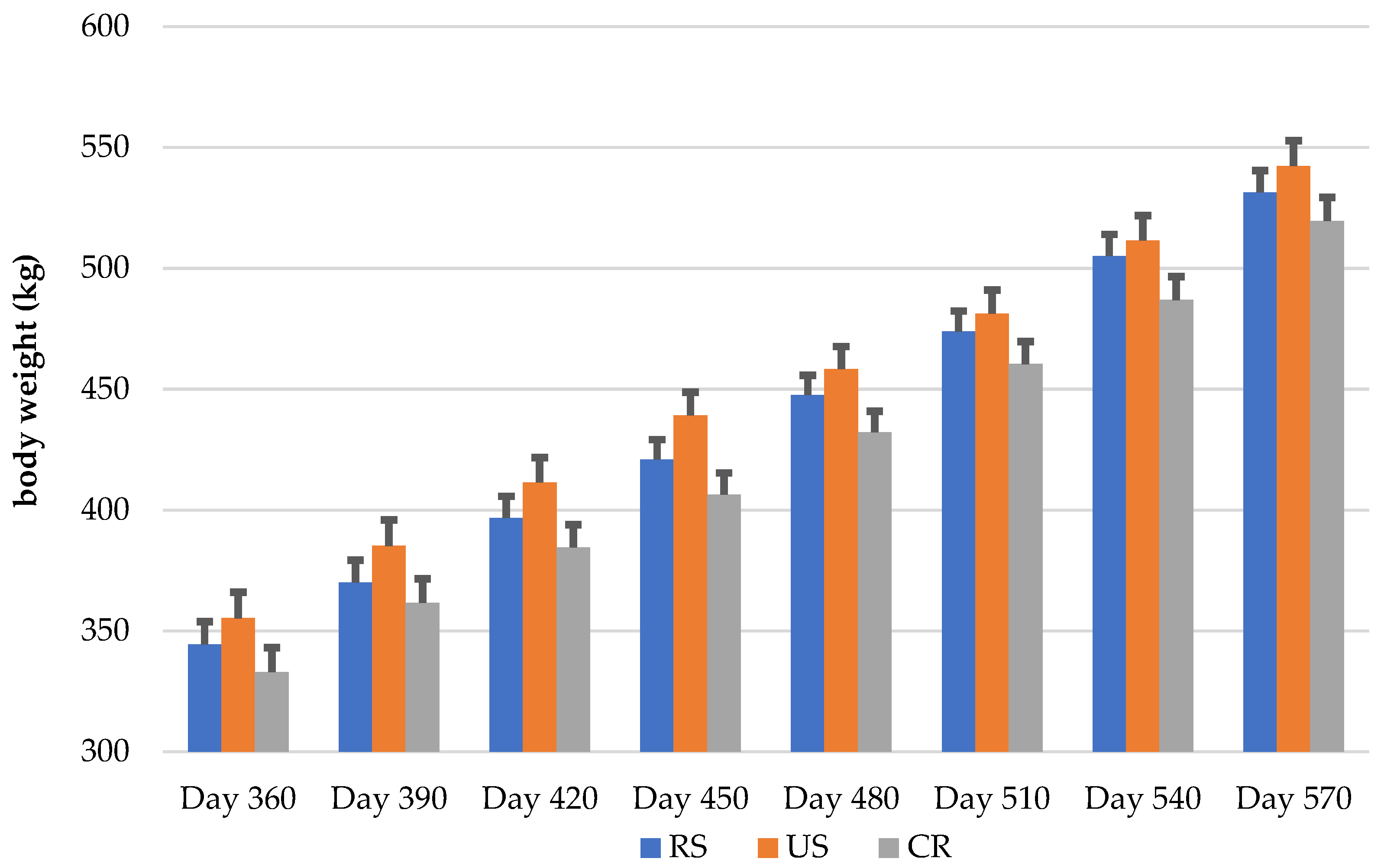 Agriculture 11 00973 g002 Agriculture 11 00973 g002