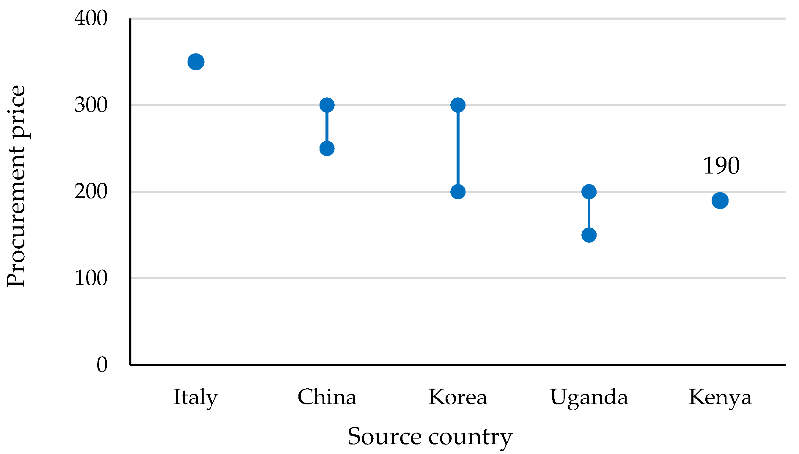 Agriculture 11 00974 g002 550