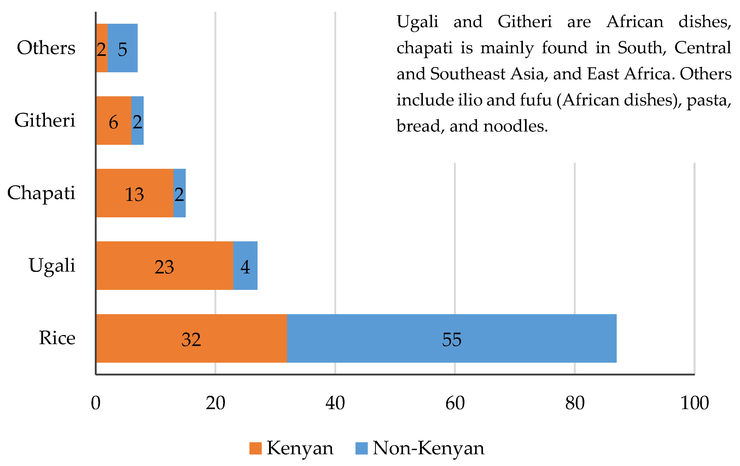 Agriculture 11 00974 g003 550