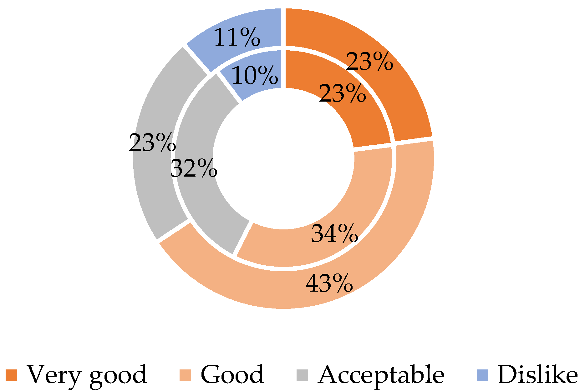 Agriculture 11 00974 g004 550