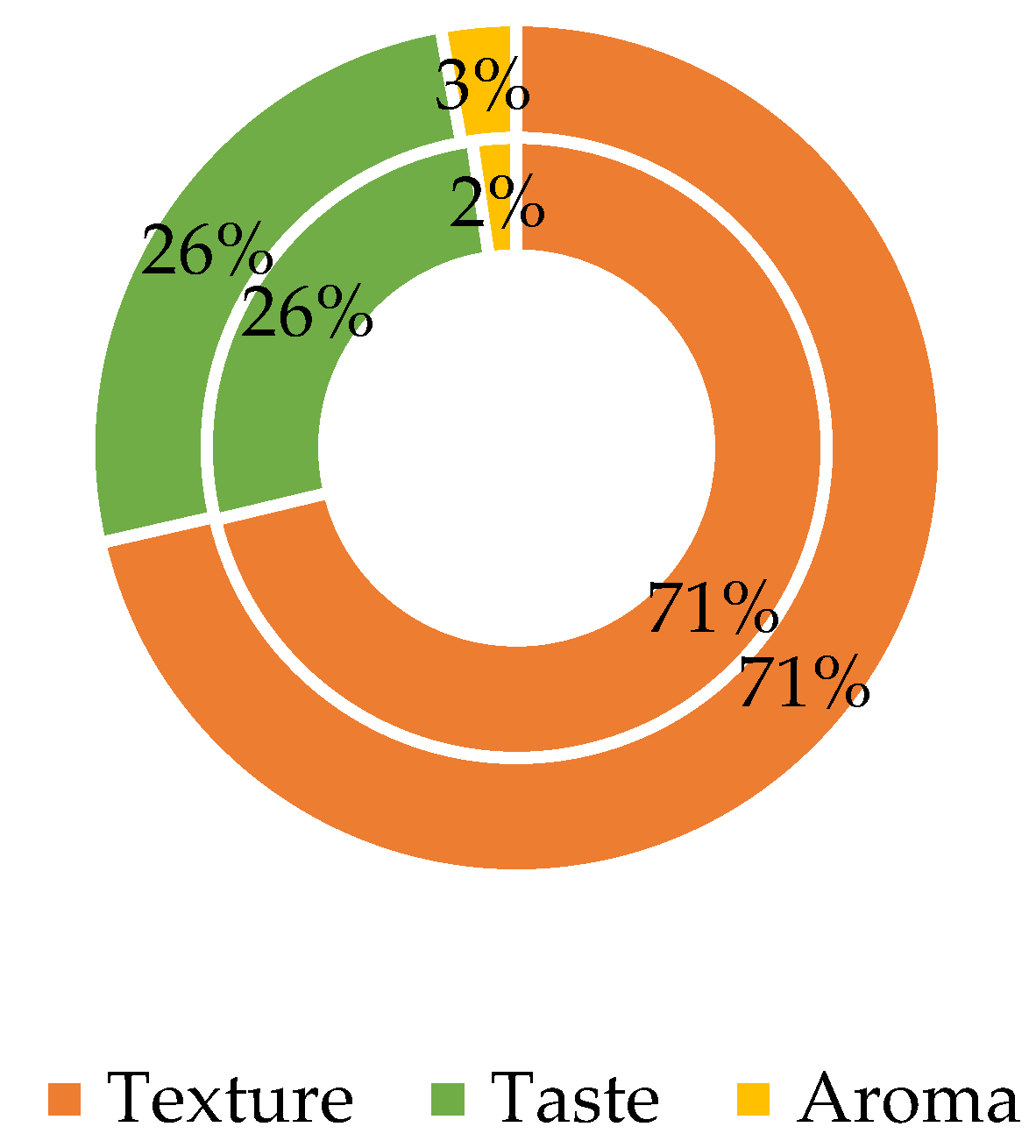 Agriculture 11 00974 g005 550