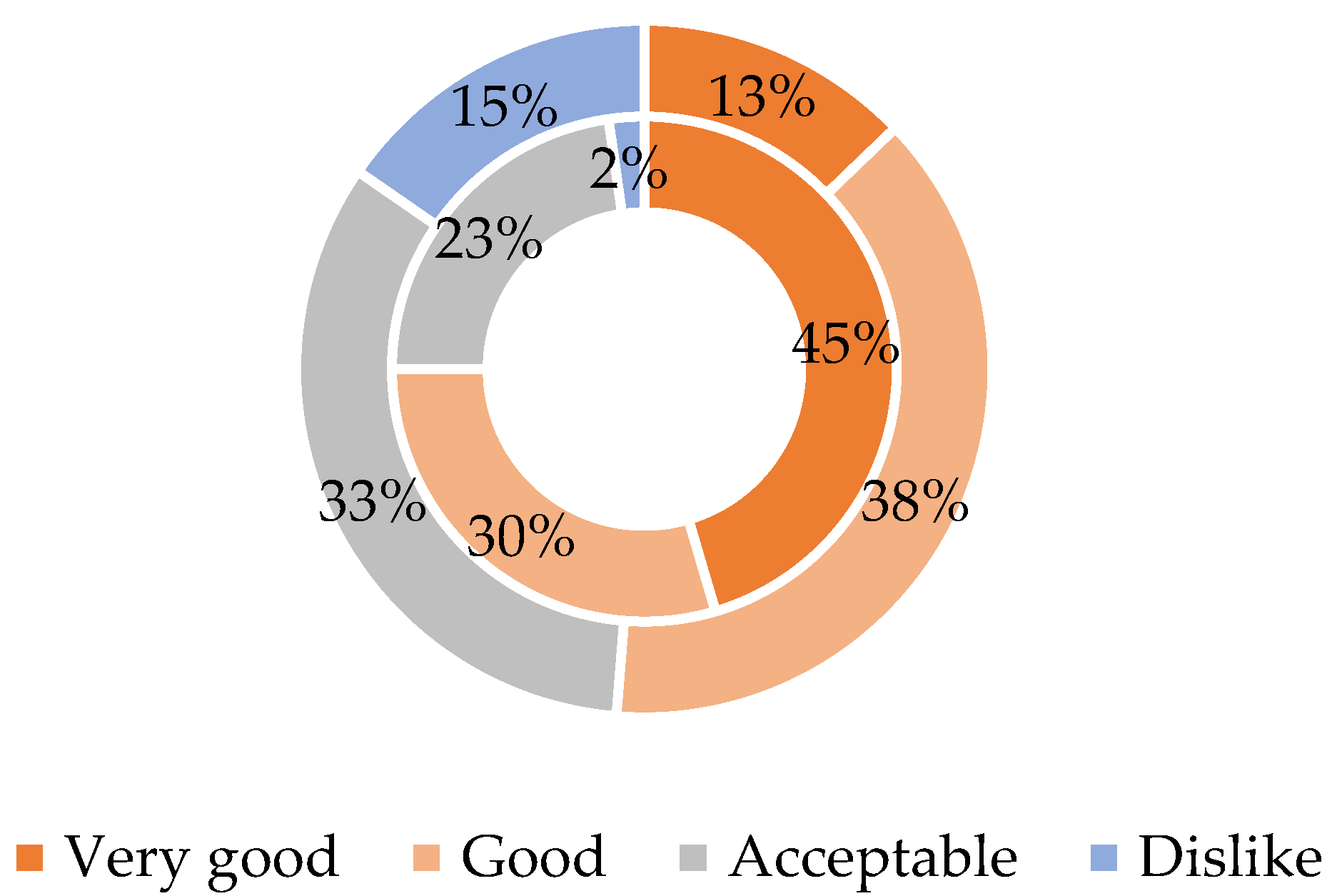 Agriculture 11 00974 g006 550