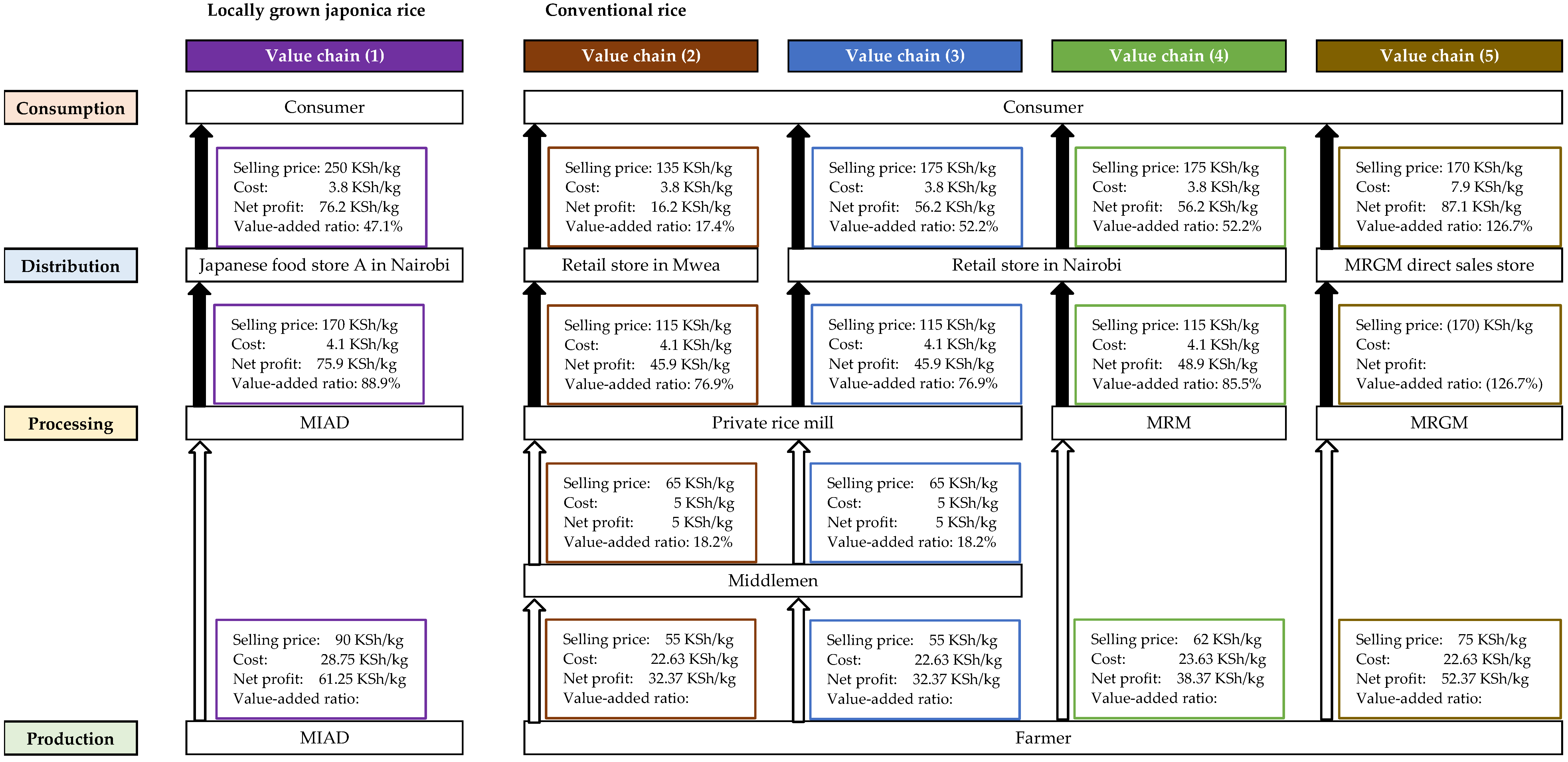 Agriculture 11 00974 g007 550