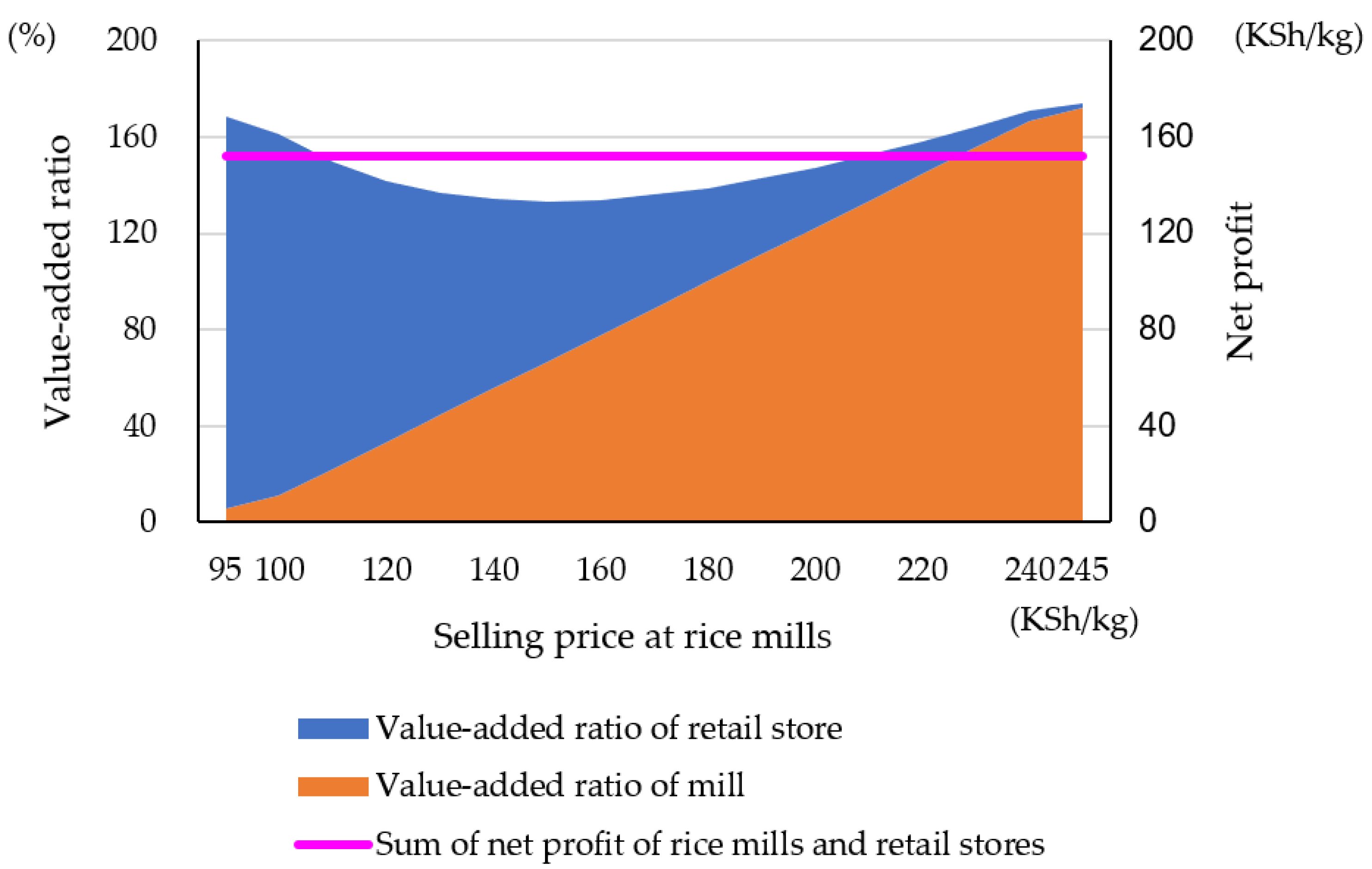 Agriculture 11 00974 g008 550