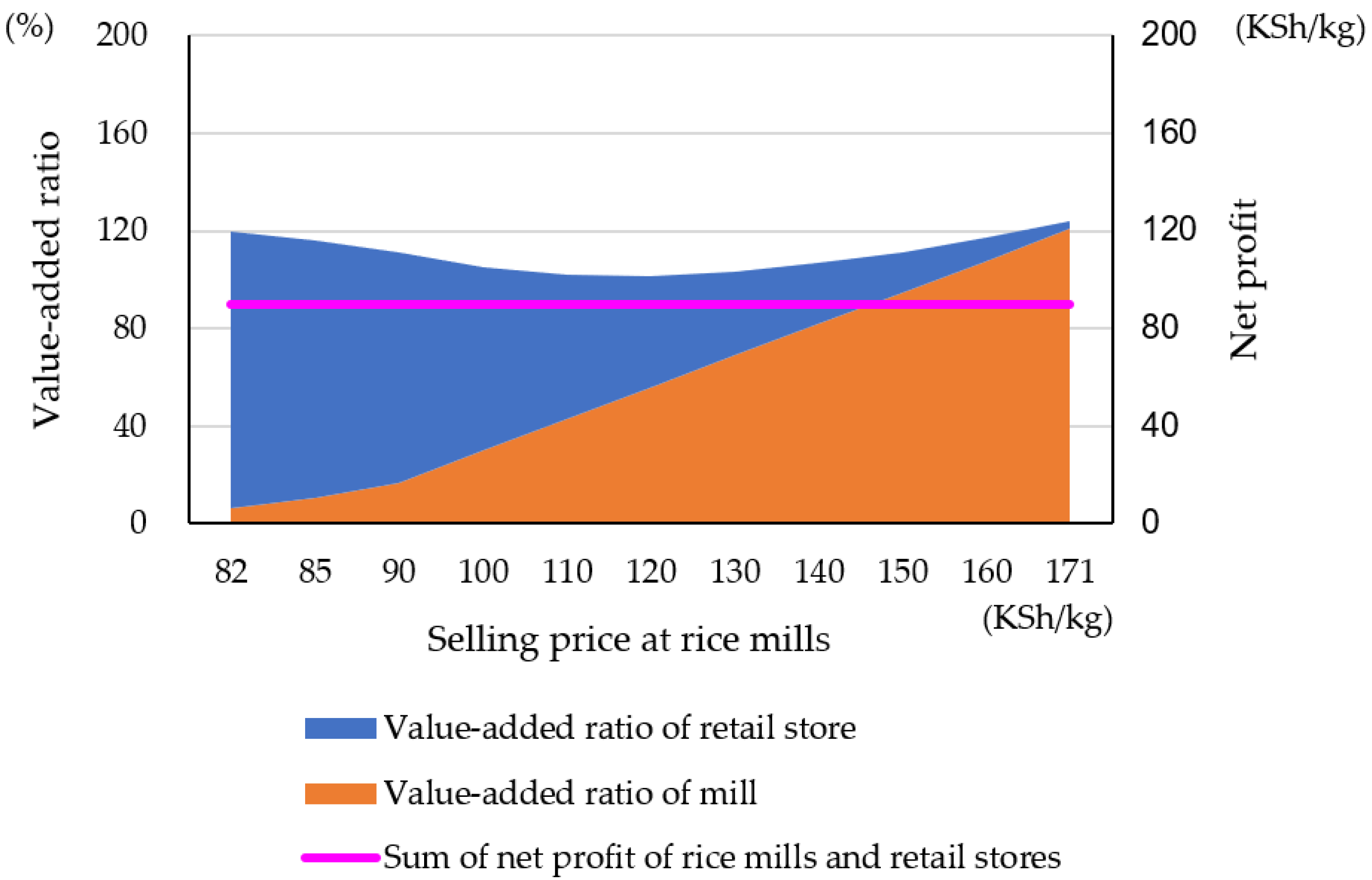 Agriculture 11 00974 g009 550