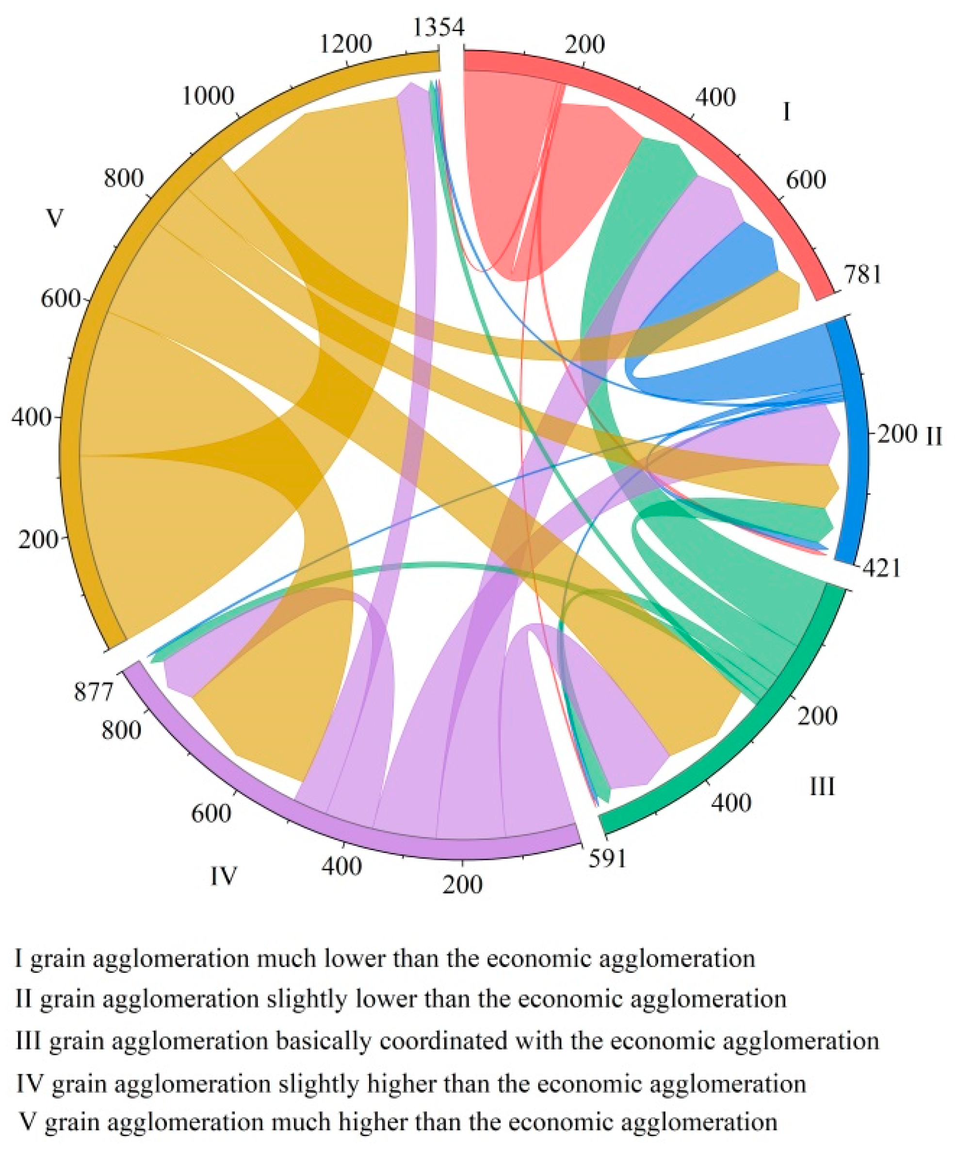 Agriculture 11 00975 g003