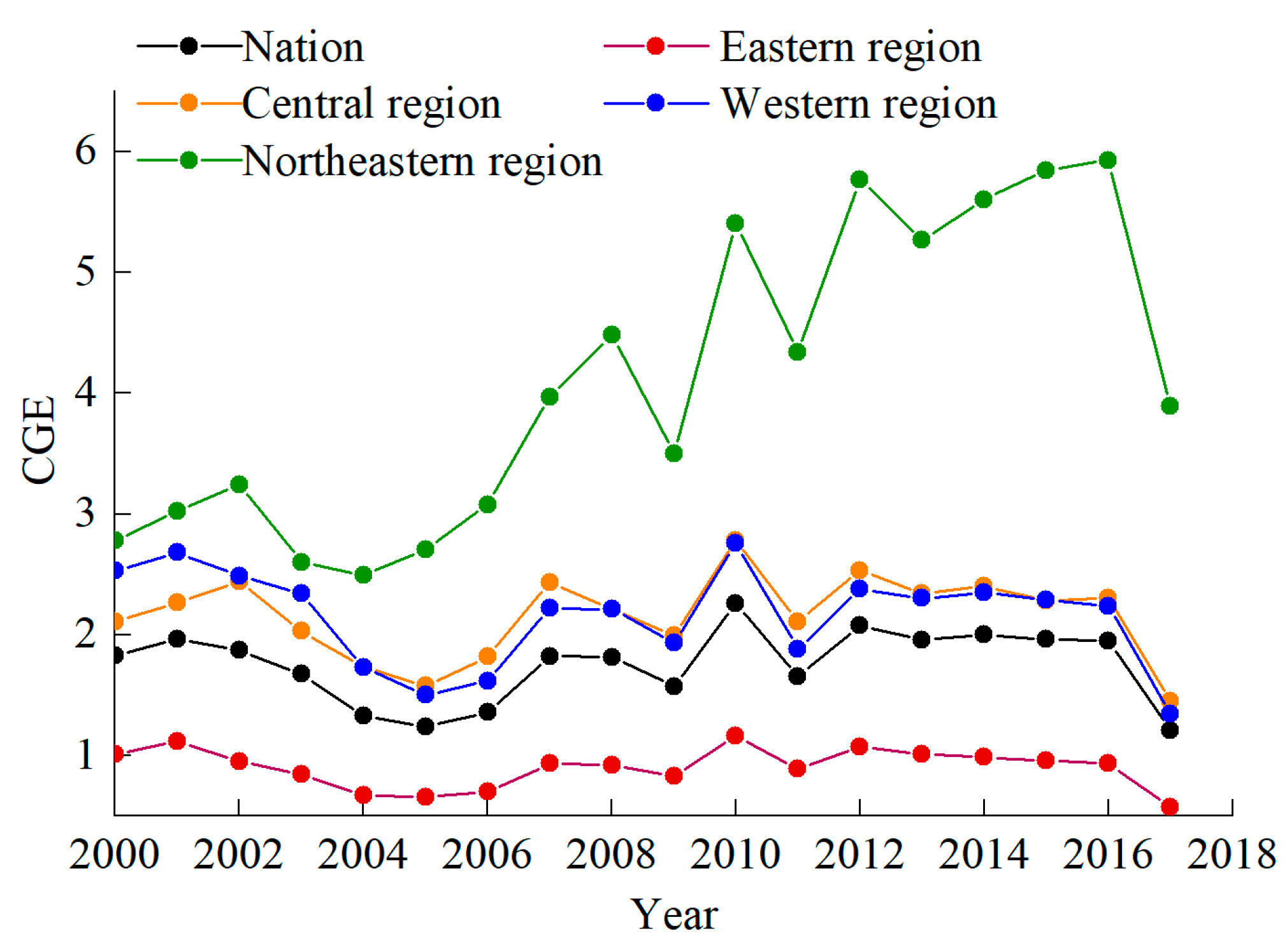 Agriculture 11 00975 g005