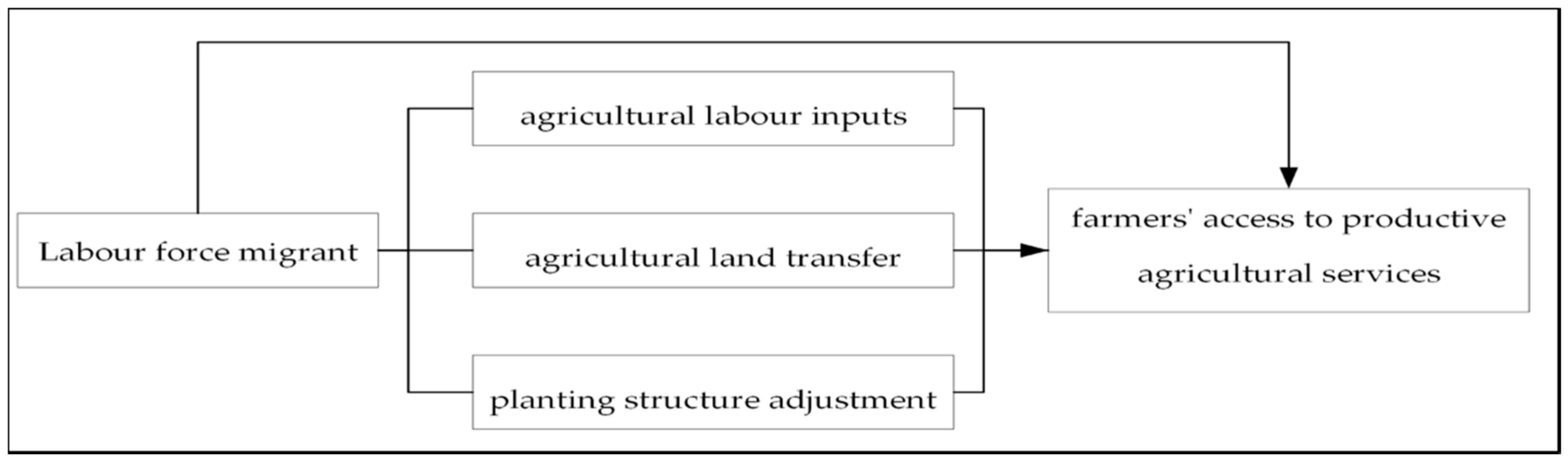 Agriculture 11 00976 g001