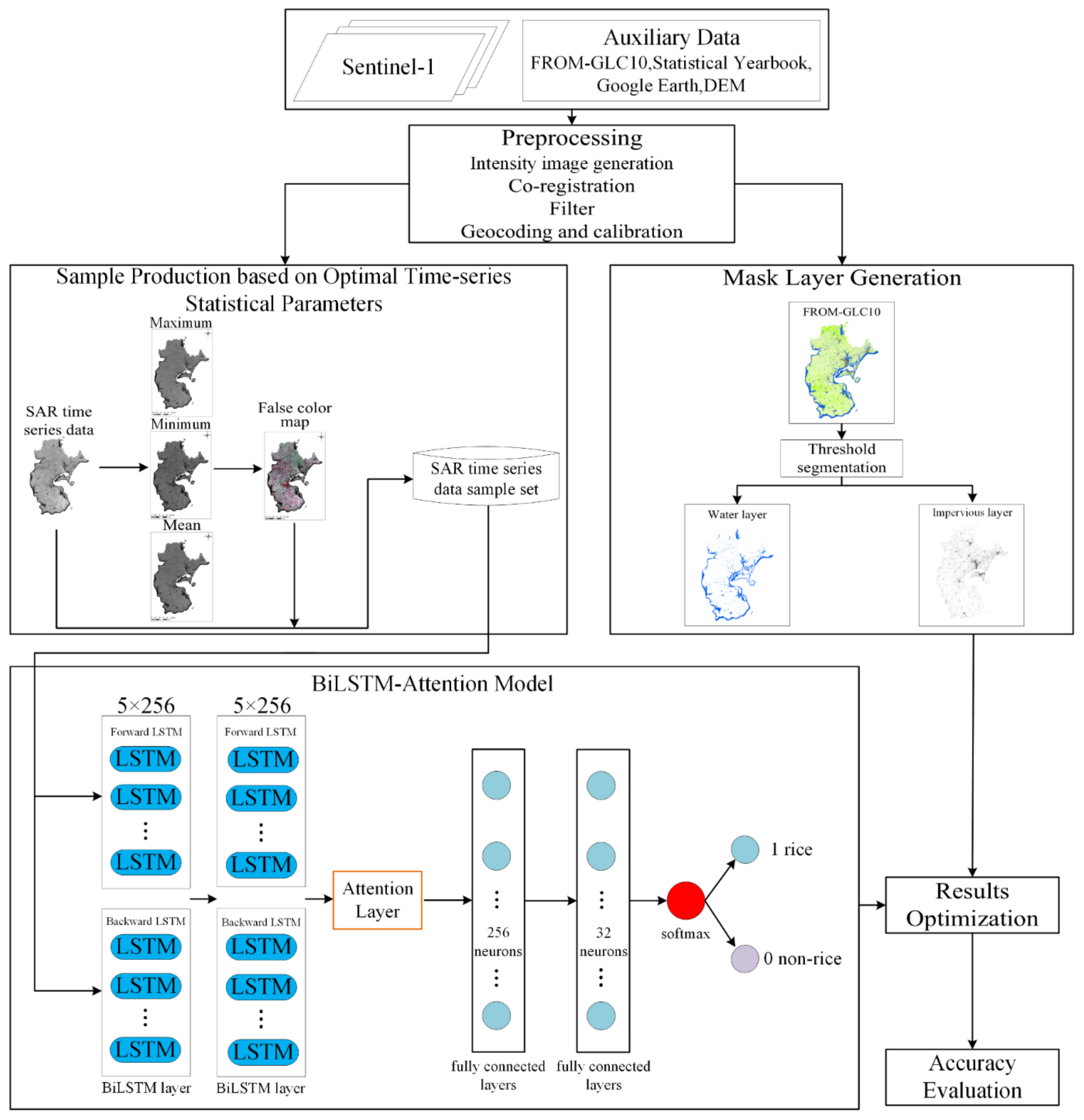 Agriculture 11 00977 g002