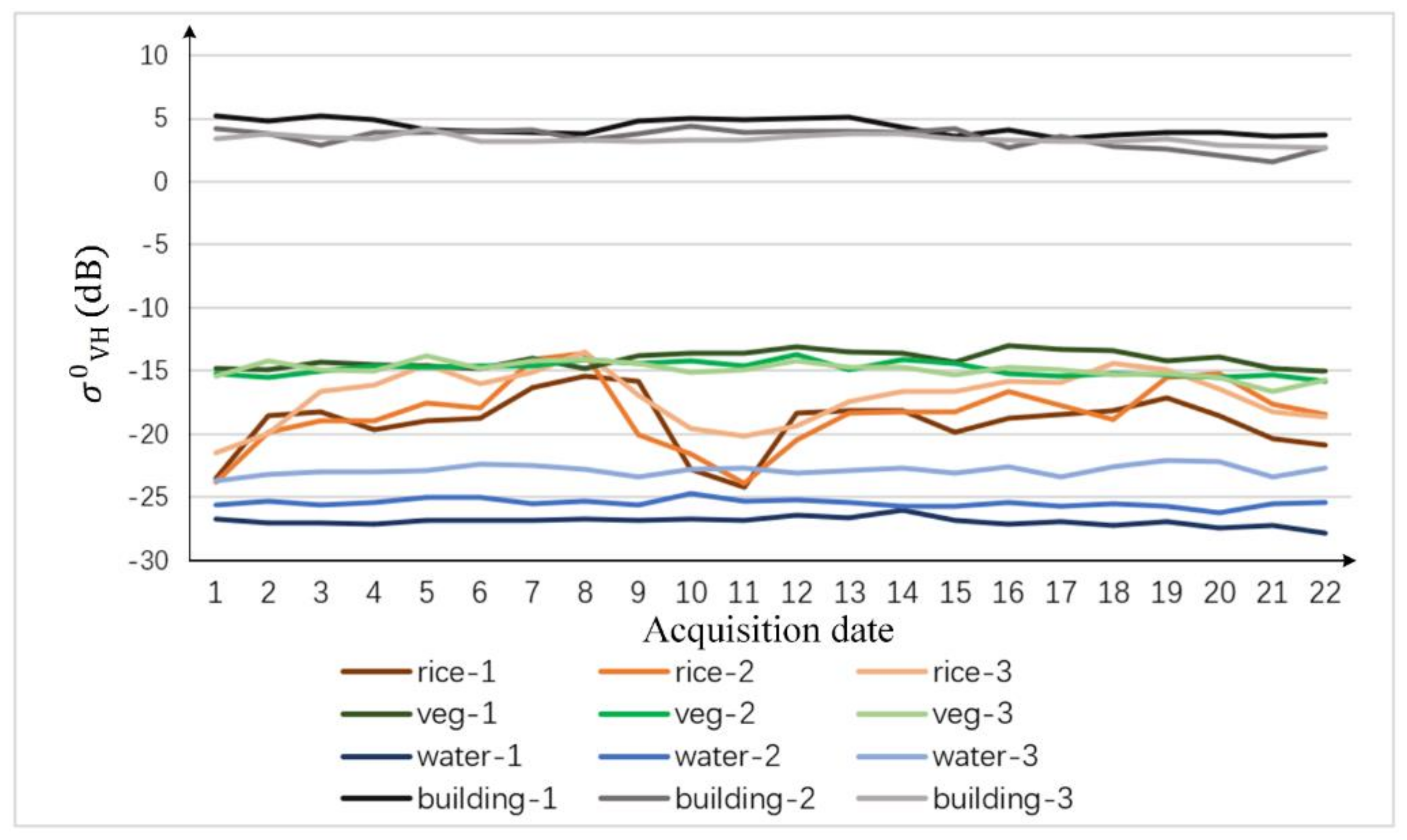 Agriculture 11 00977 g004