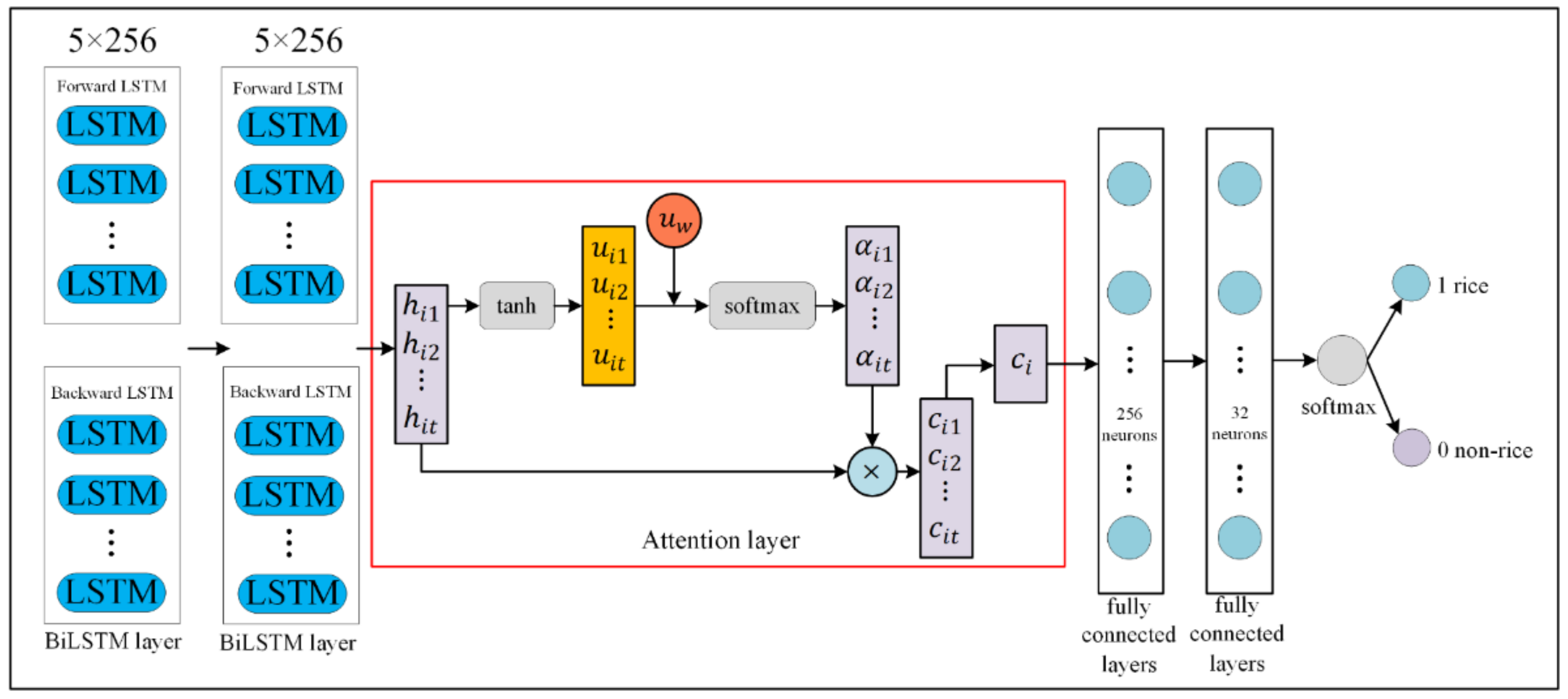 Agriculture 11 00977 g010