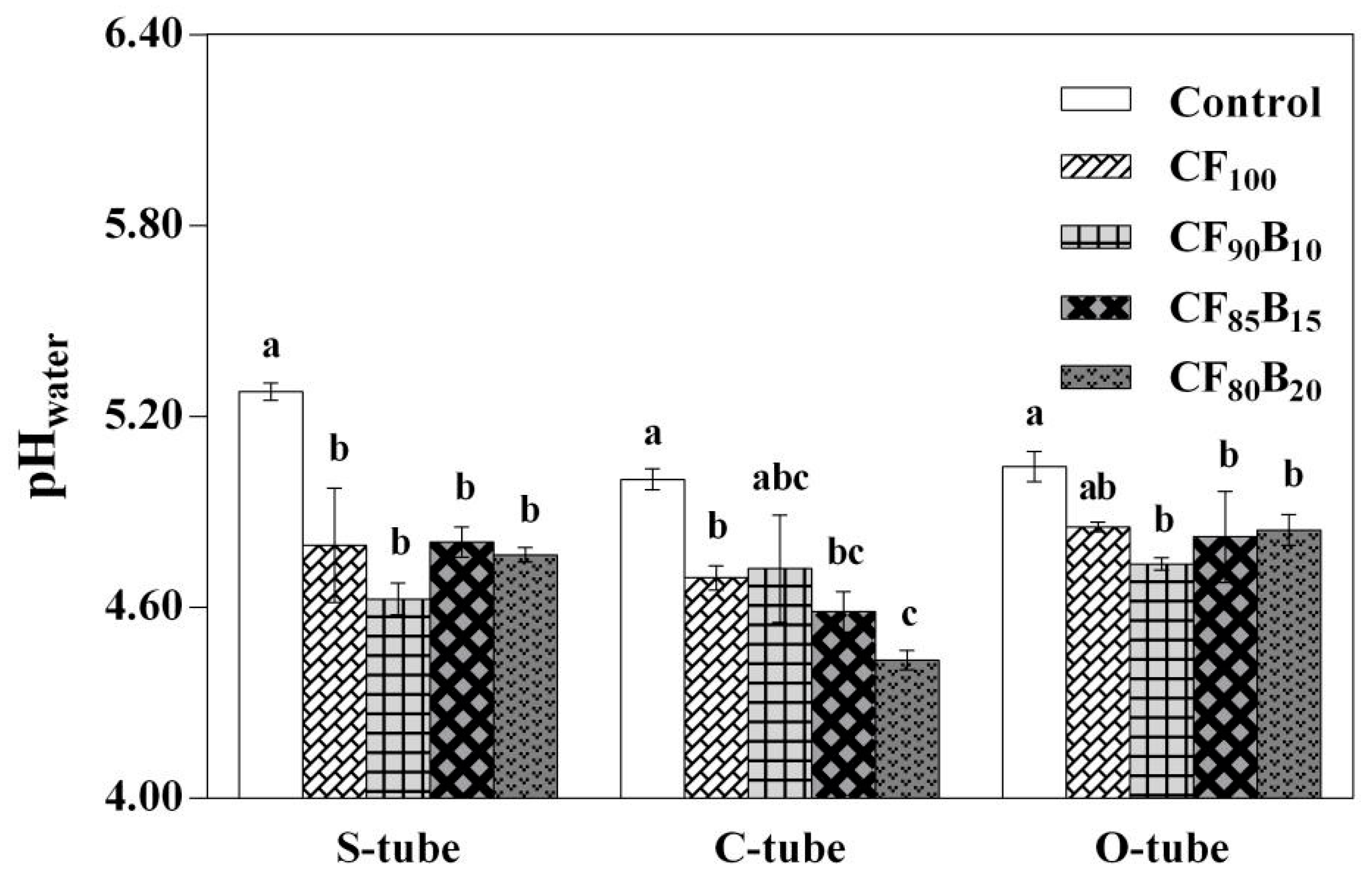 Agriculture 11 00979 g002 550