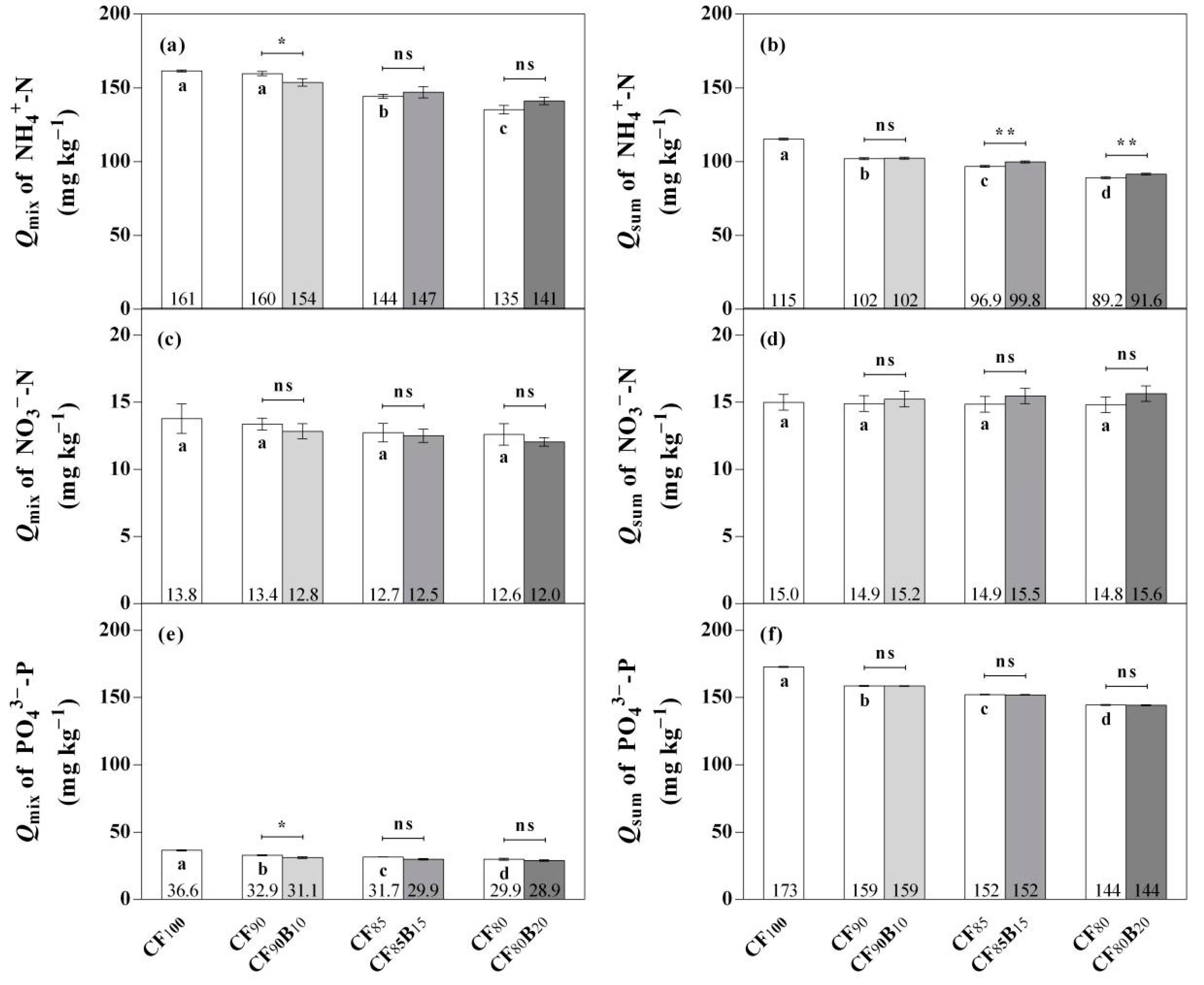 Agriculture 11 00979 g004 550