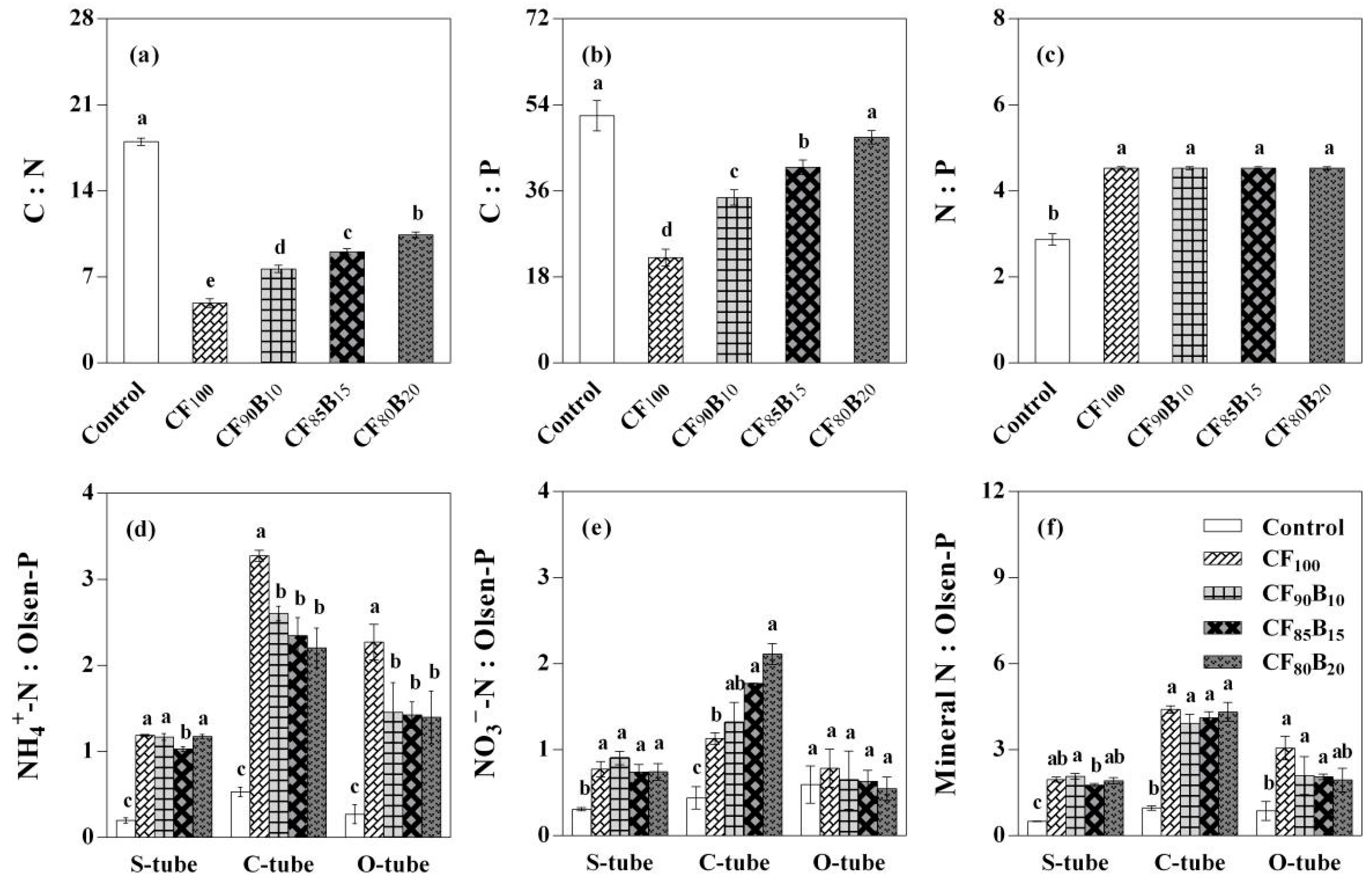 Agriculture 11 00979 g005 550