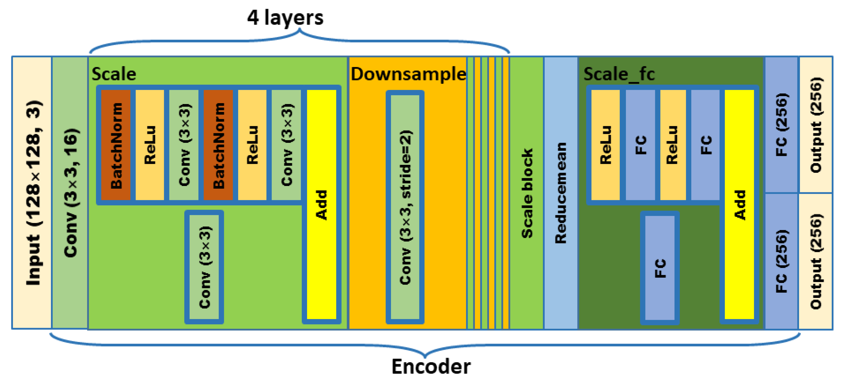 Agriculture 11 00981 g004 550
