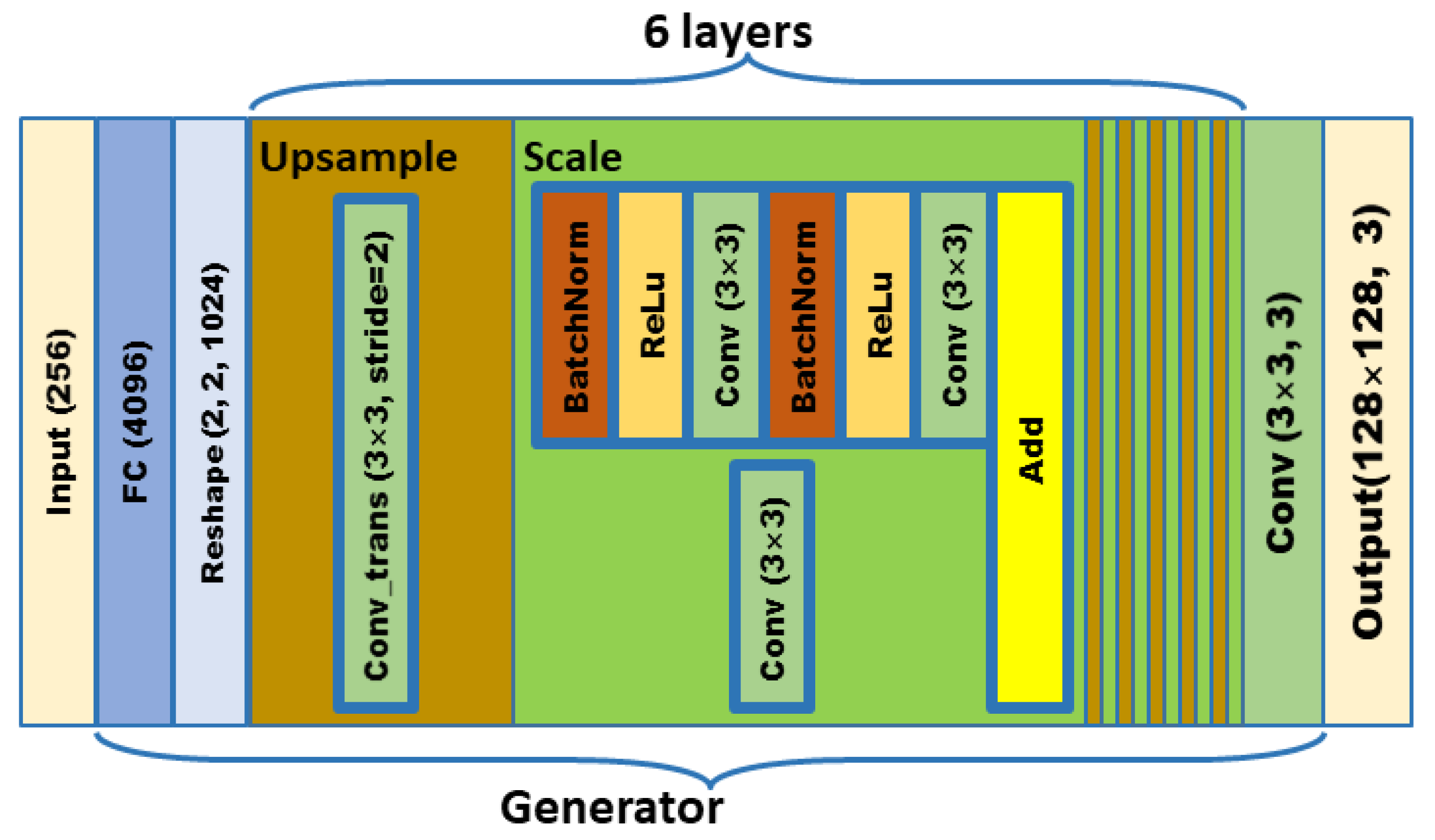 Agriculture 11 00981 g005 550