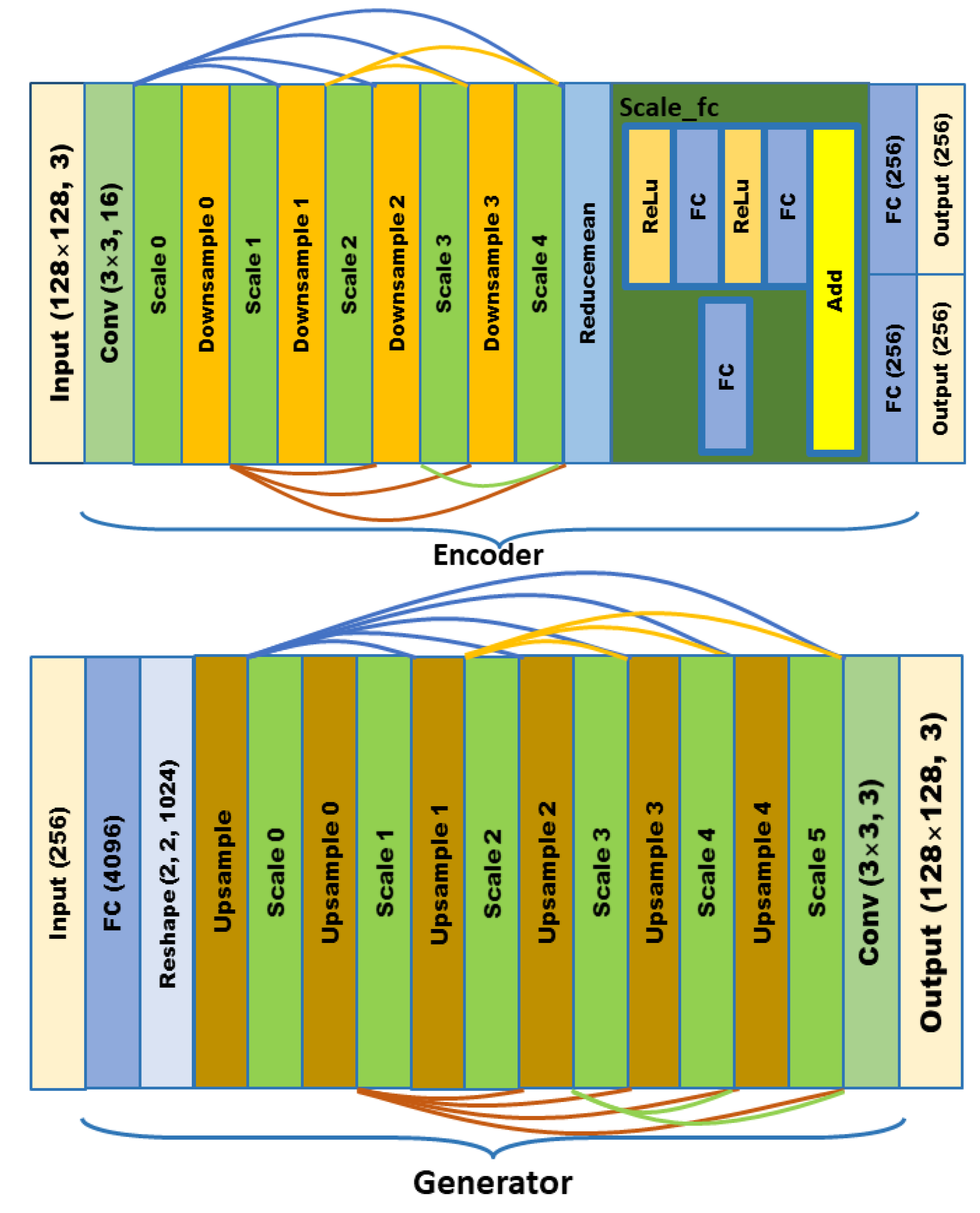 Agriculture 11 00981 g009 550