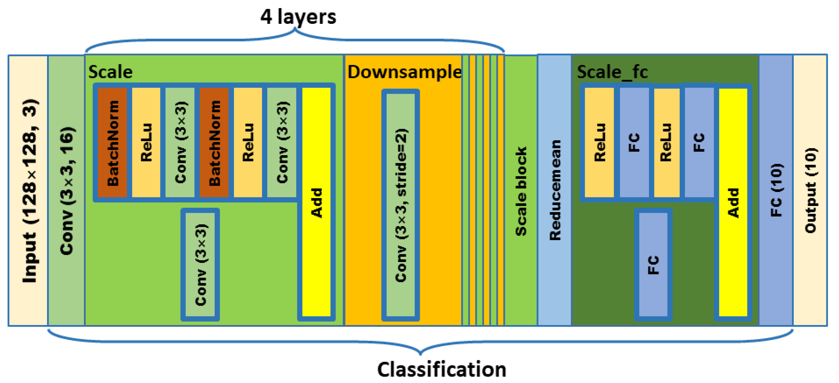 Agriculture 11 00981 g013 550
