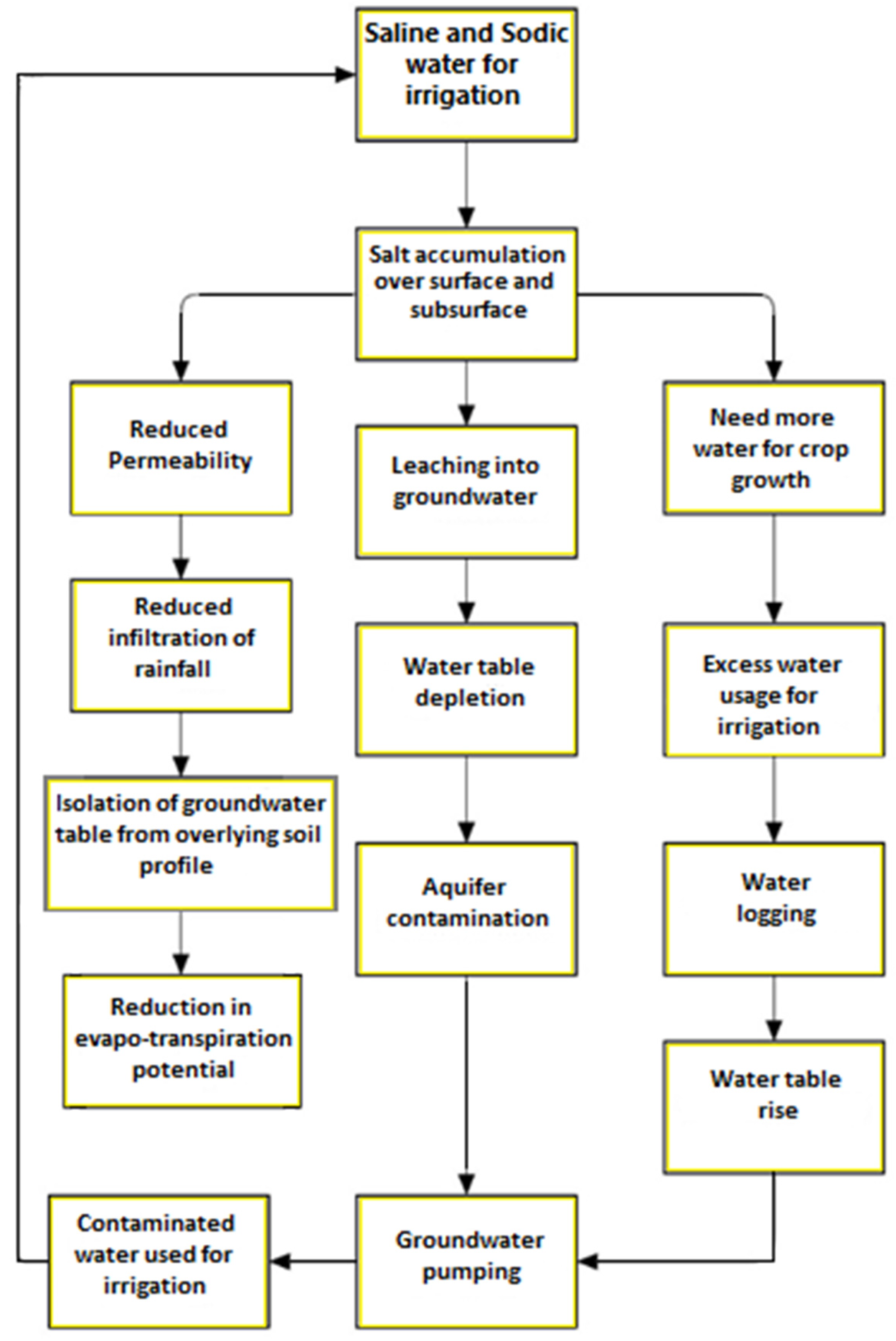 Agriculture 11 00983 g002 Agriculture 11 00983 g002