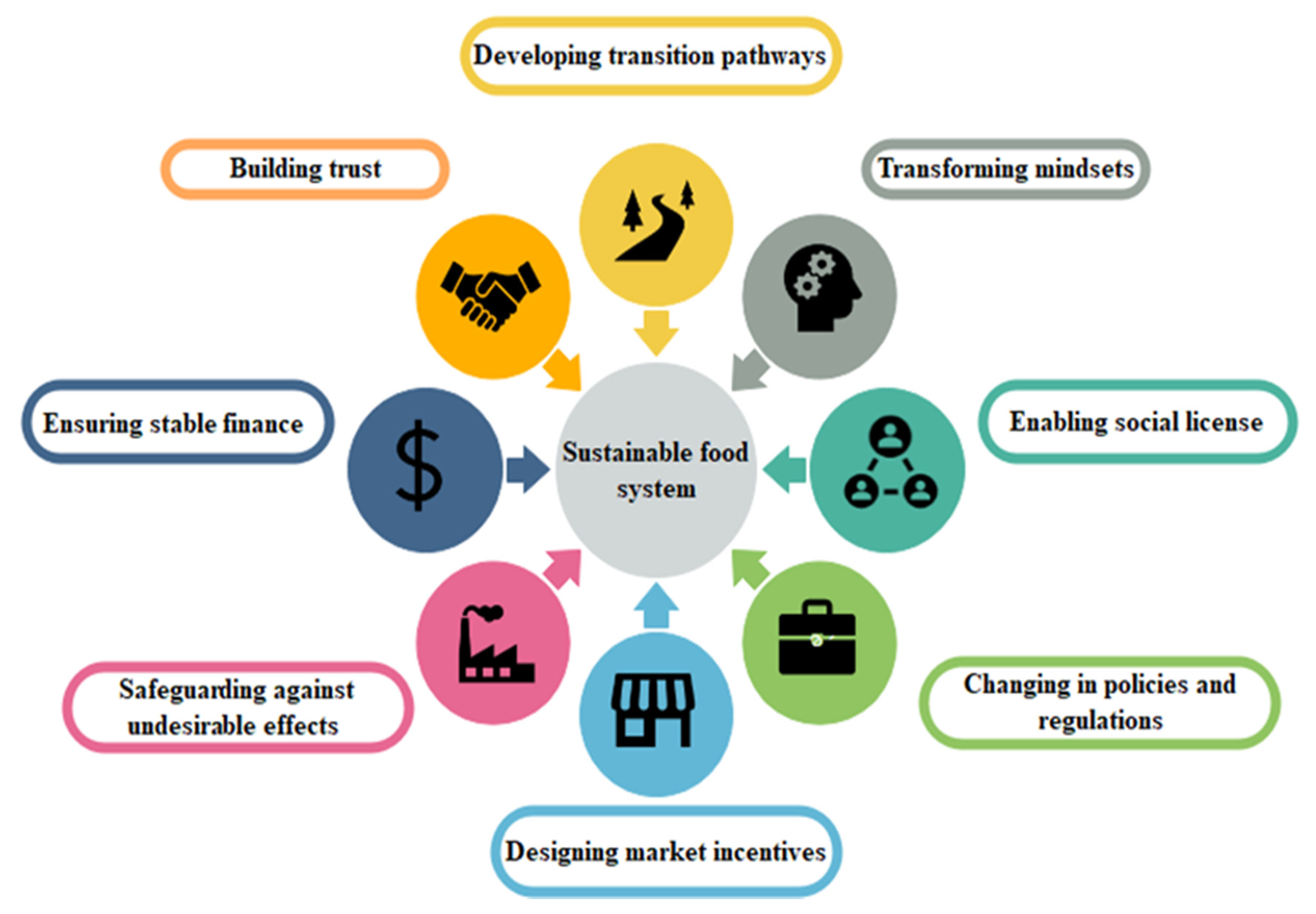 Agriculture 11 00984 g002