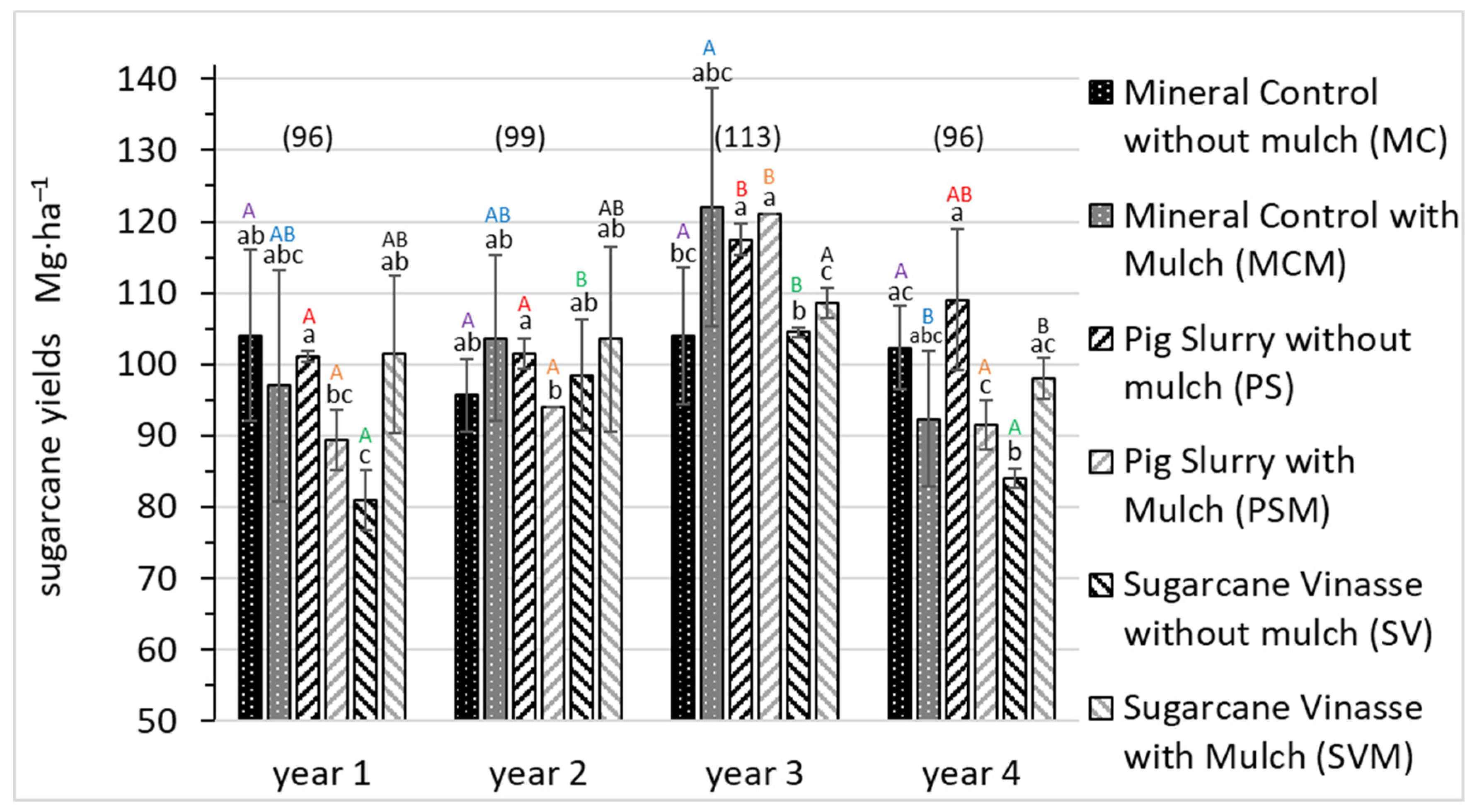 Agriculture 11 00985 g001