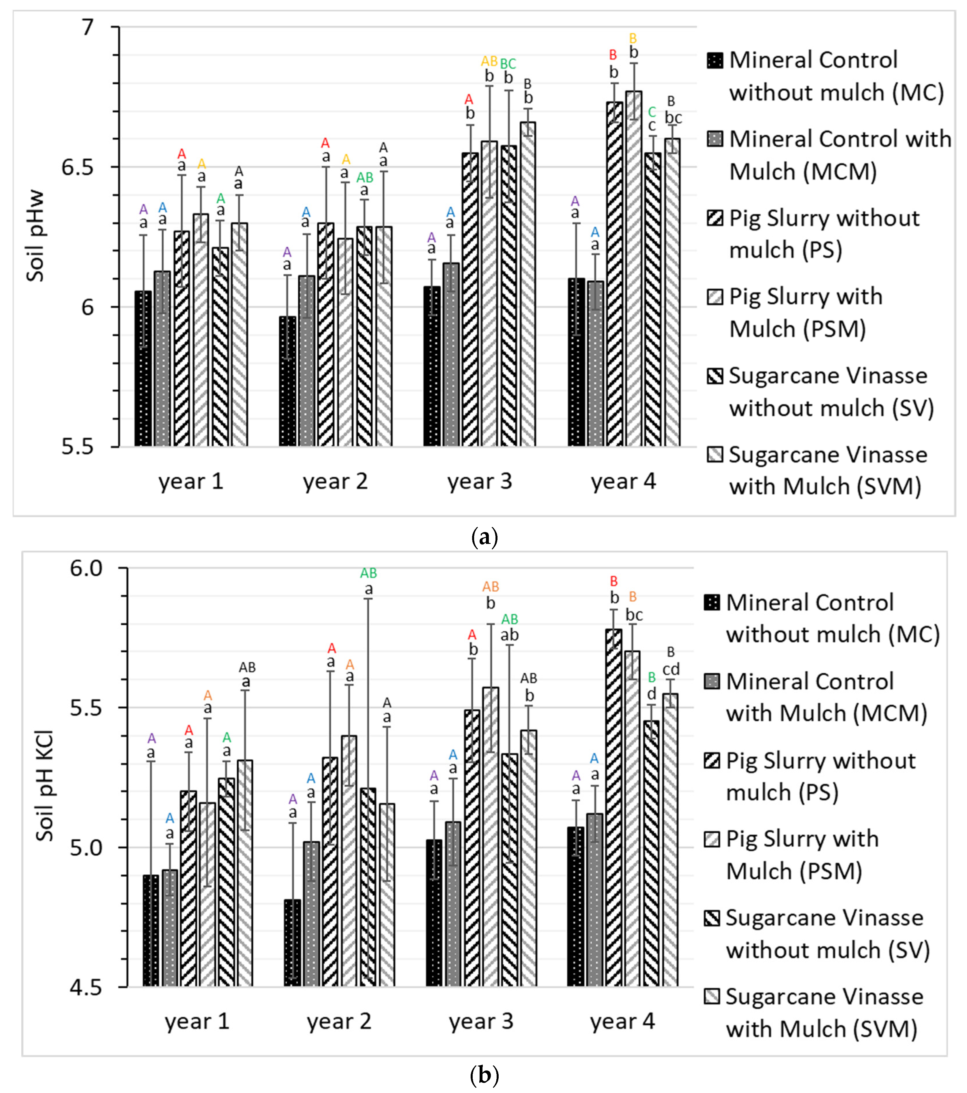 Agriculture 11 00985 g002