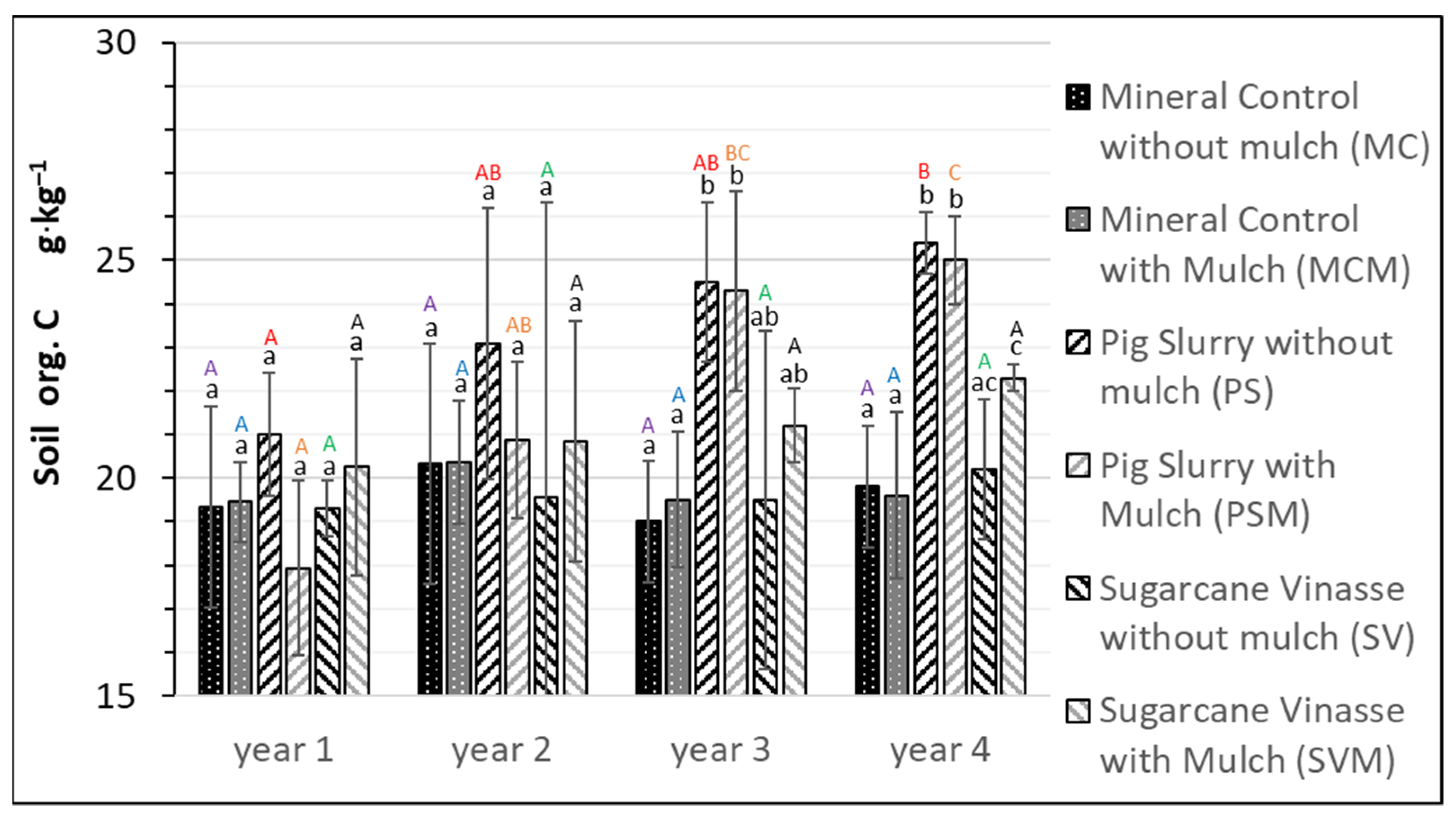 Agriculture 11 00985 g003