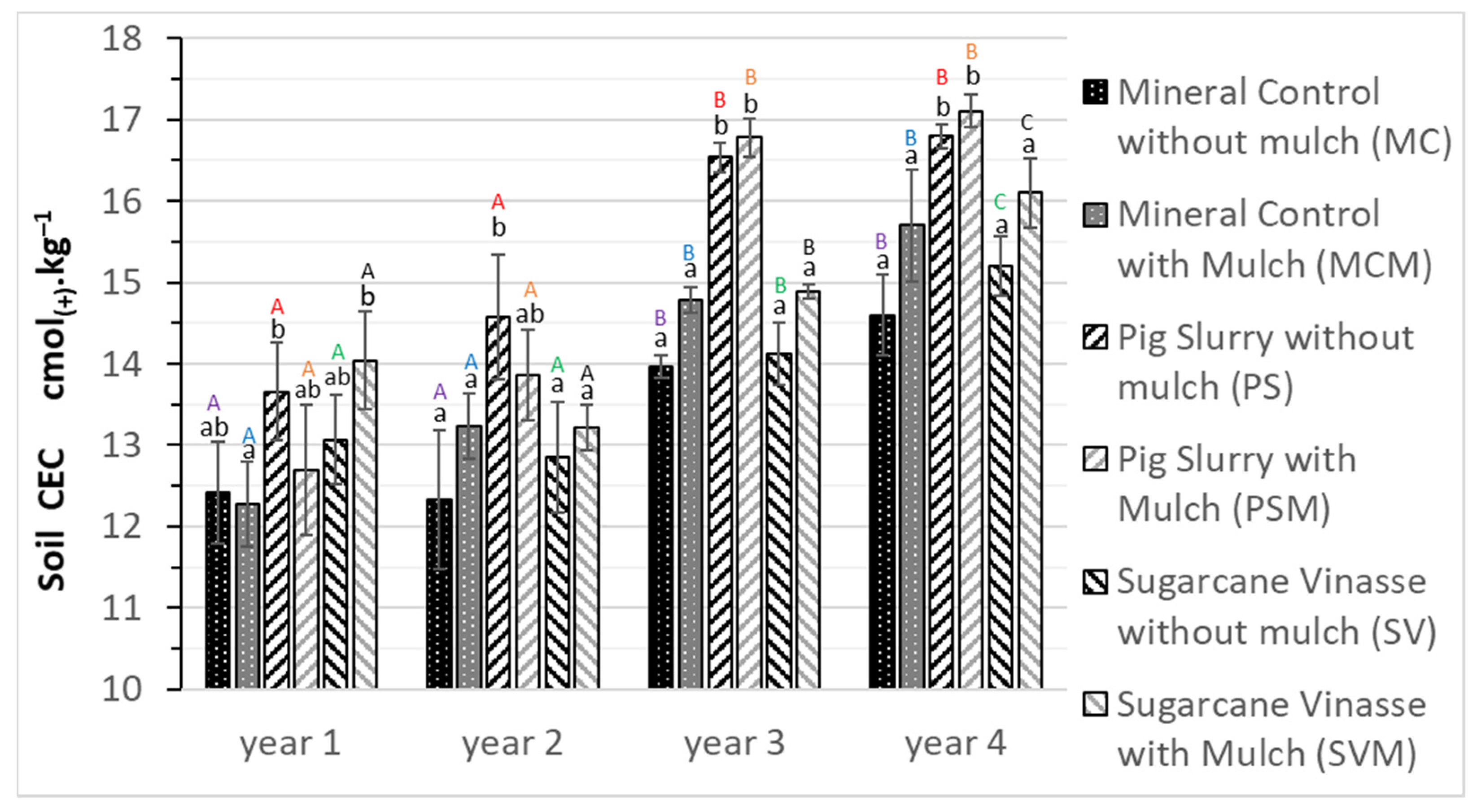 Agriculture 11 00985 g004