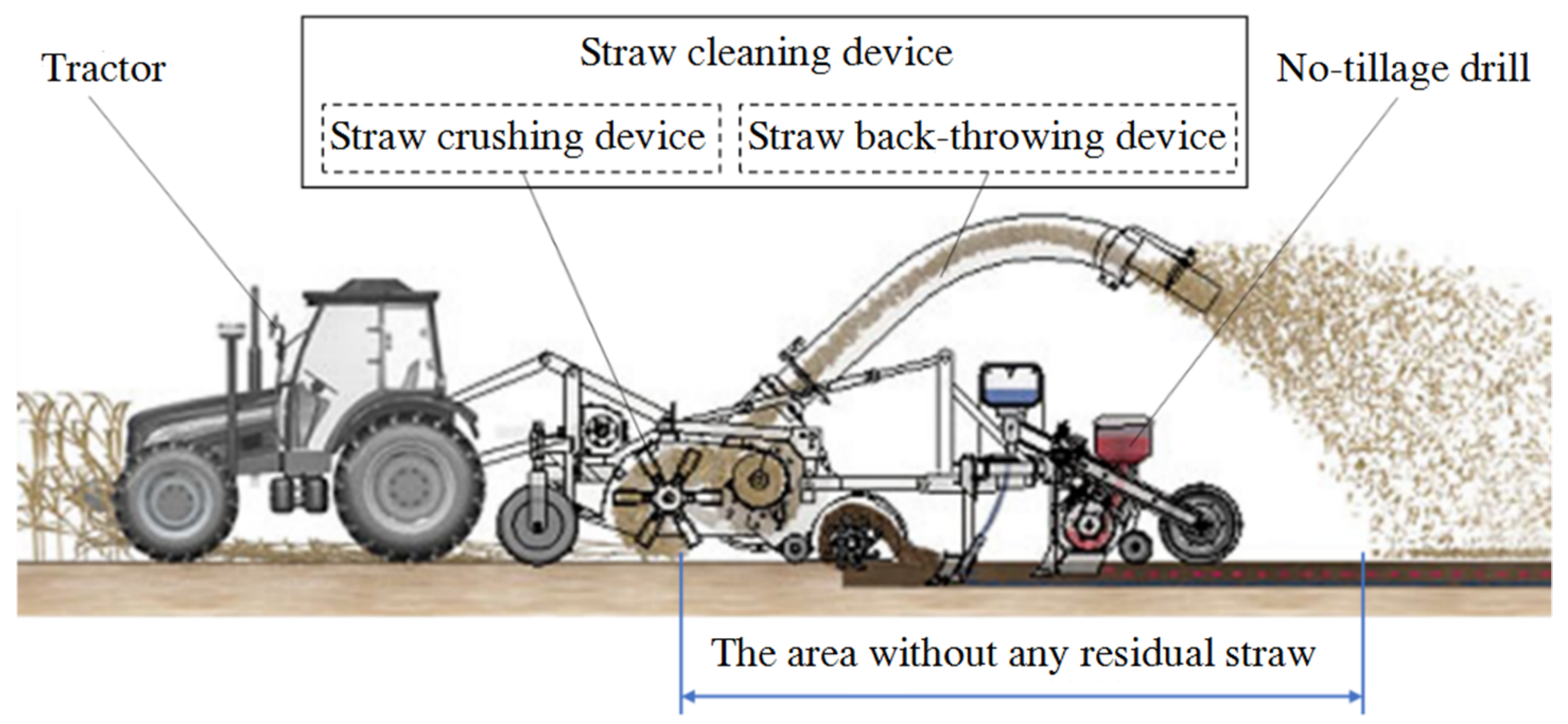 Agriculture 11 00986 g001 550