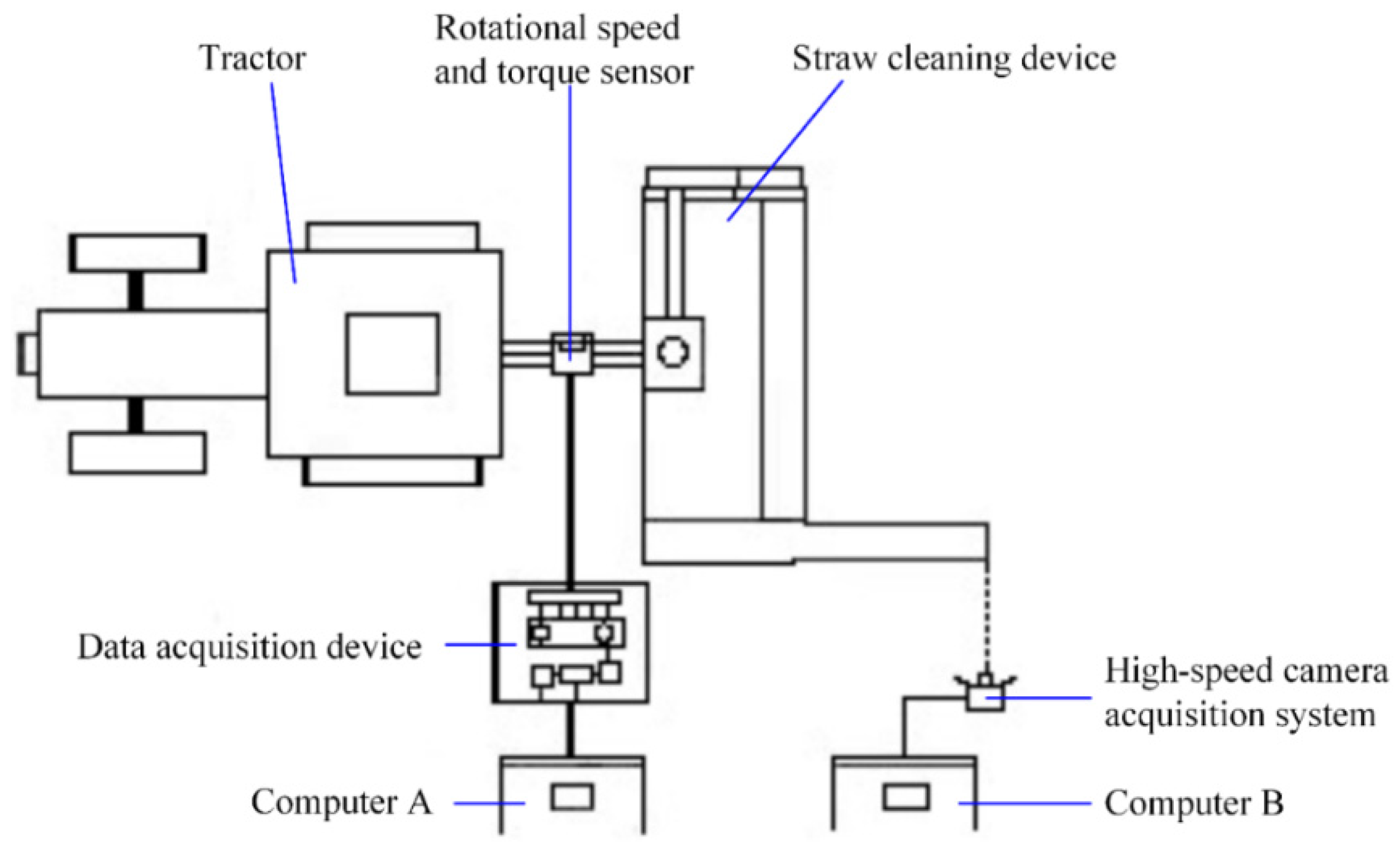 Agriculture 11 00986 g003 550