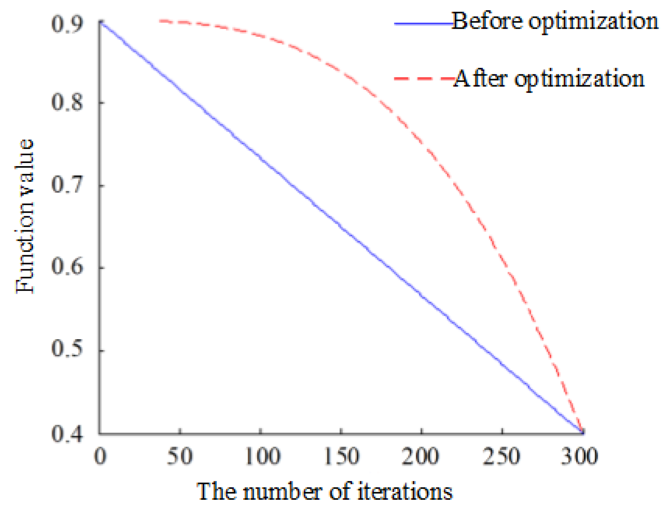 Agriculture 11 00986 g004 550