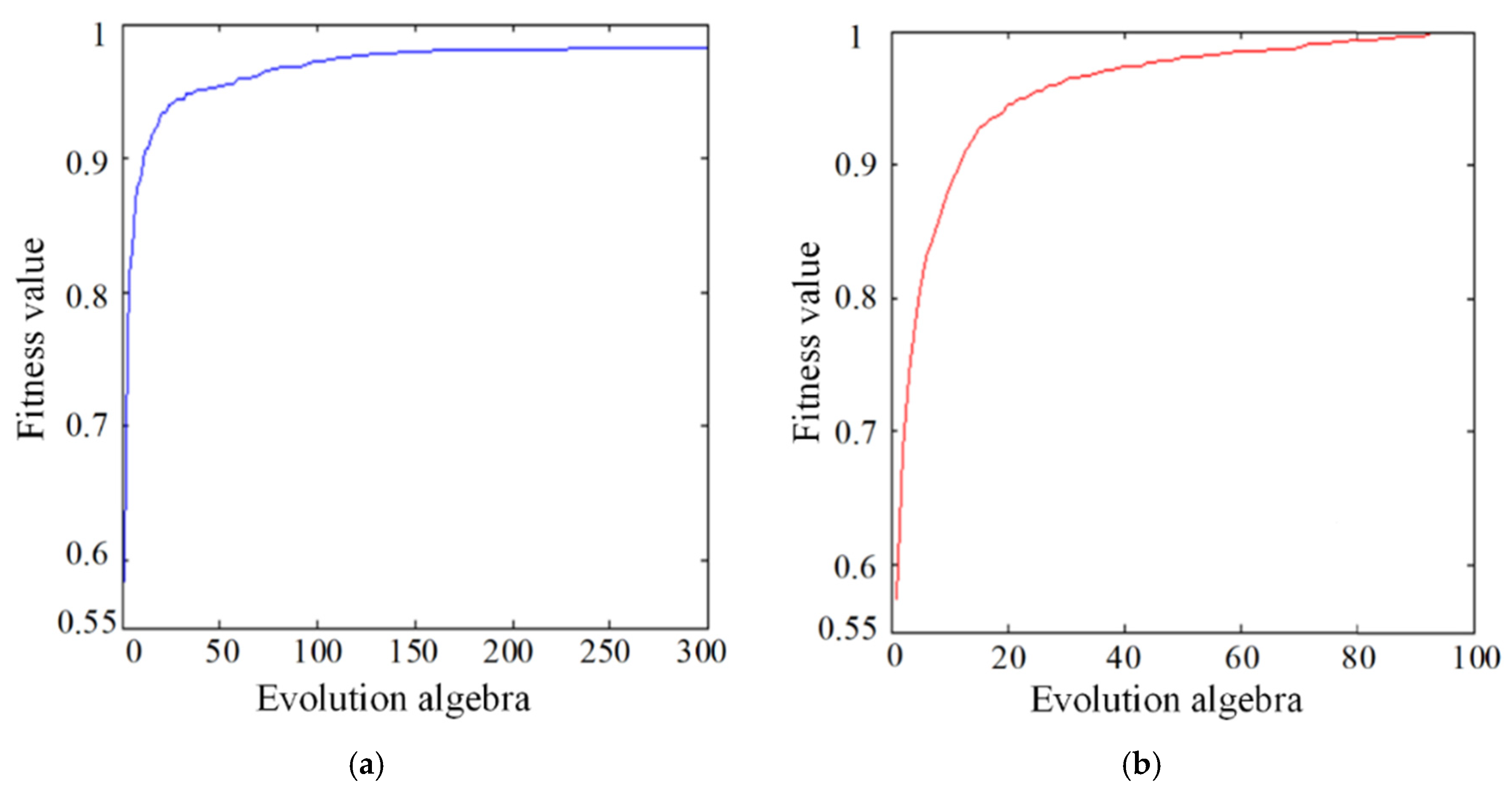 Agriculture 11 00986 g006 550