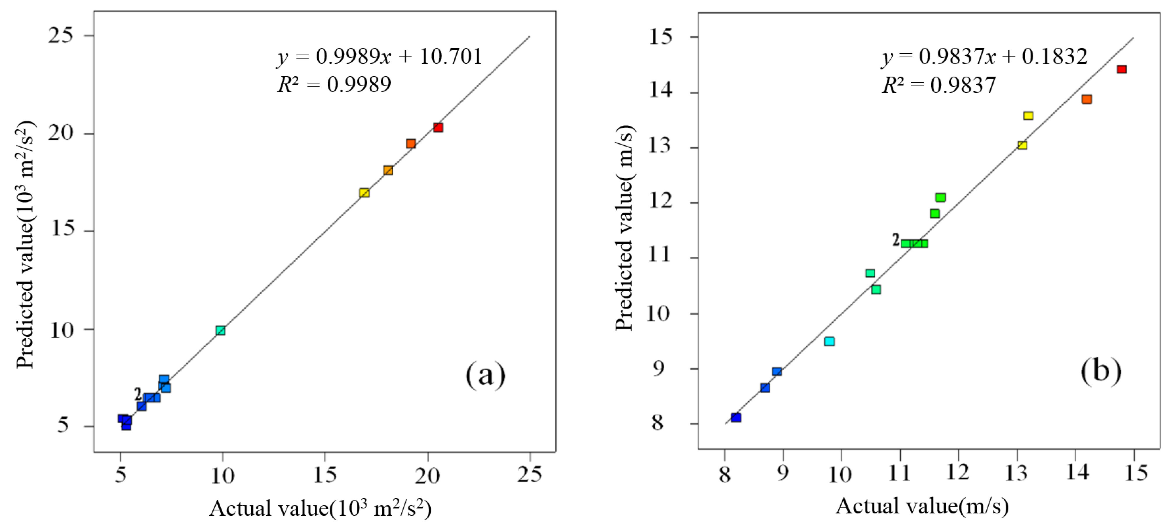 Agriculture 11 00986 g007 550