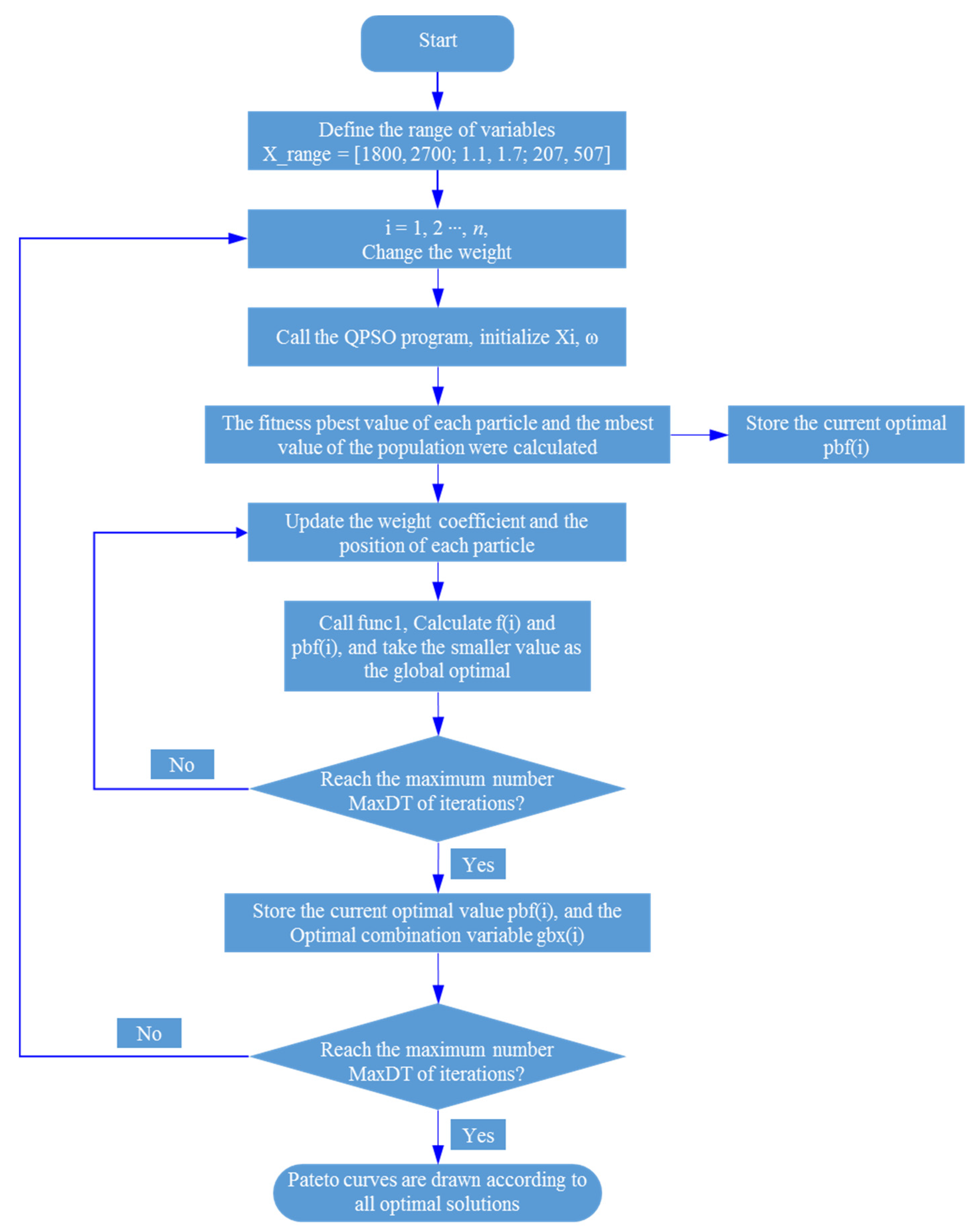 Agriculture 11 00986 g009 550