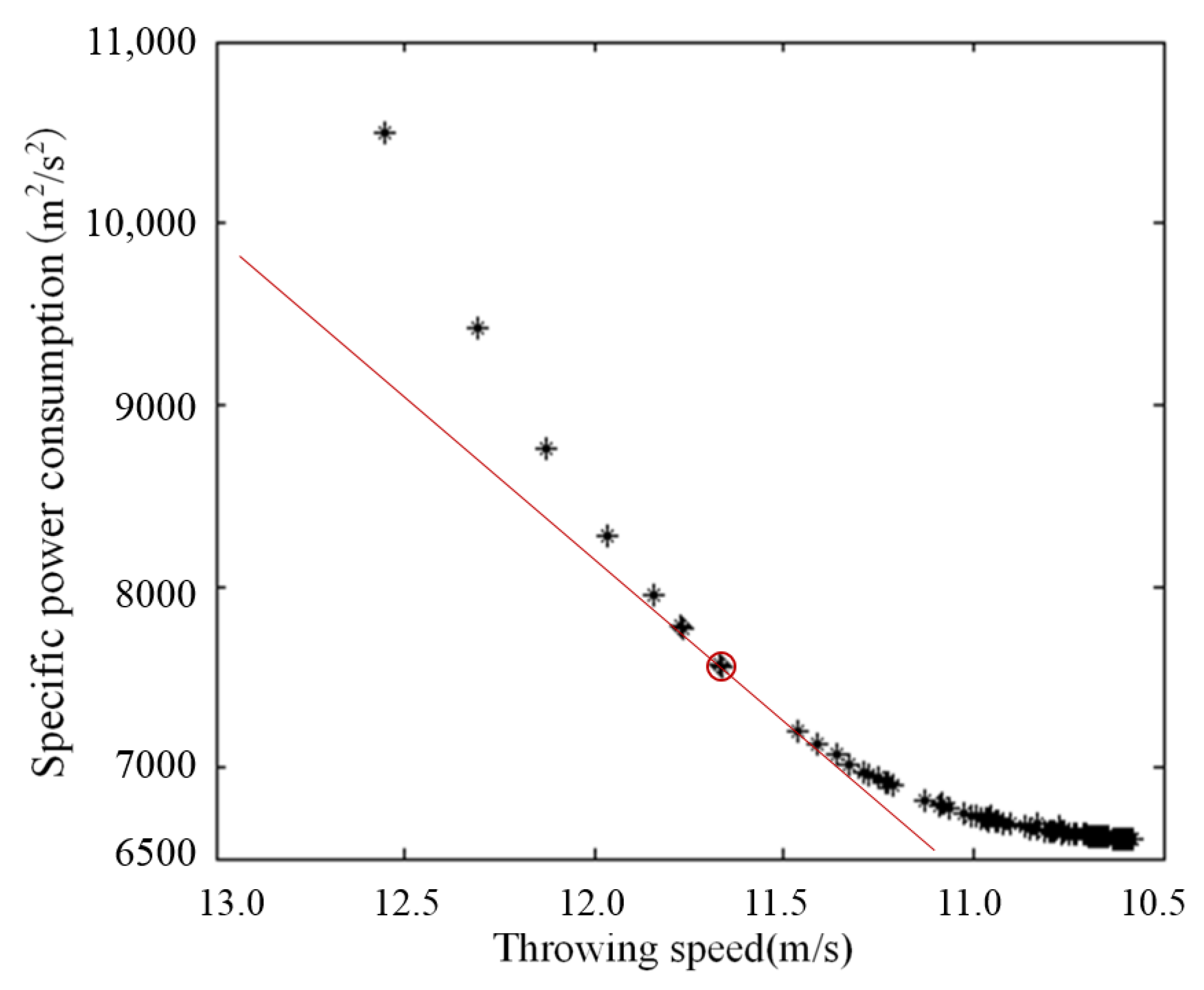 Agriculture 11 00986 g010 550