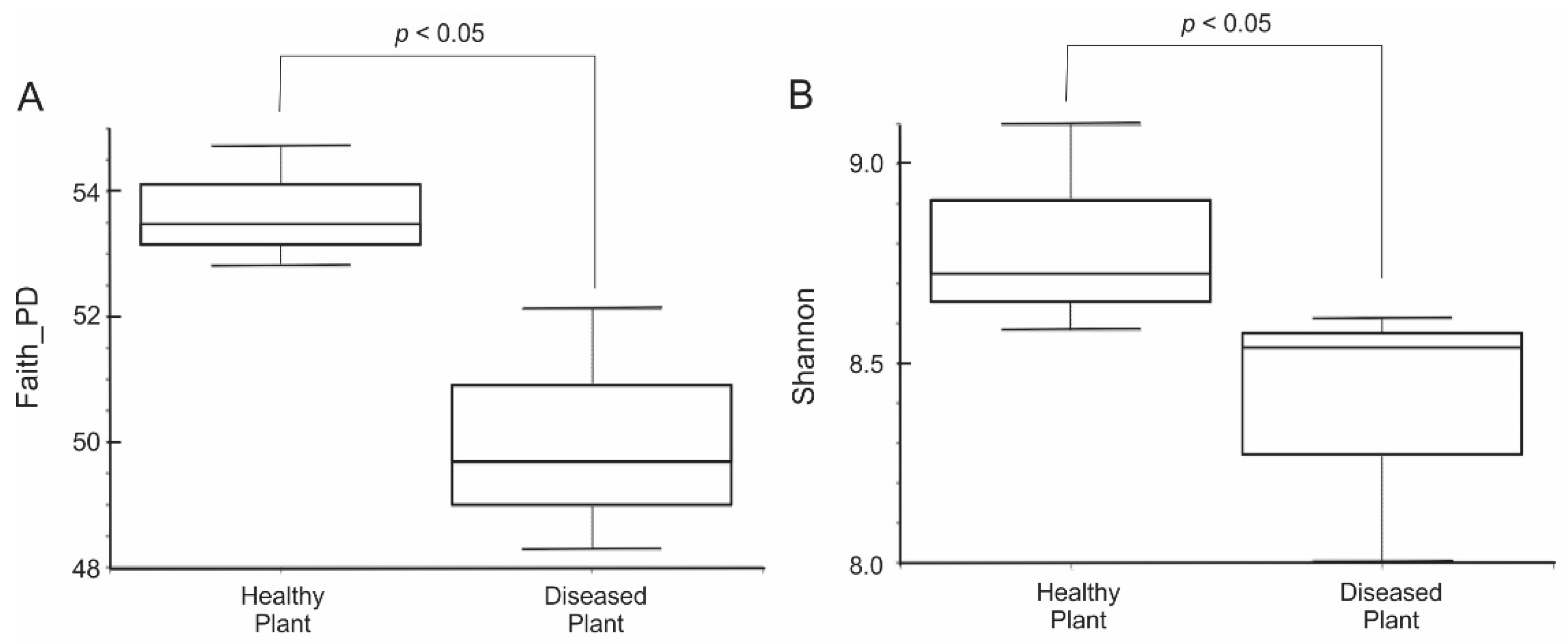 Agriculture 11 00987 g001