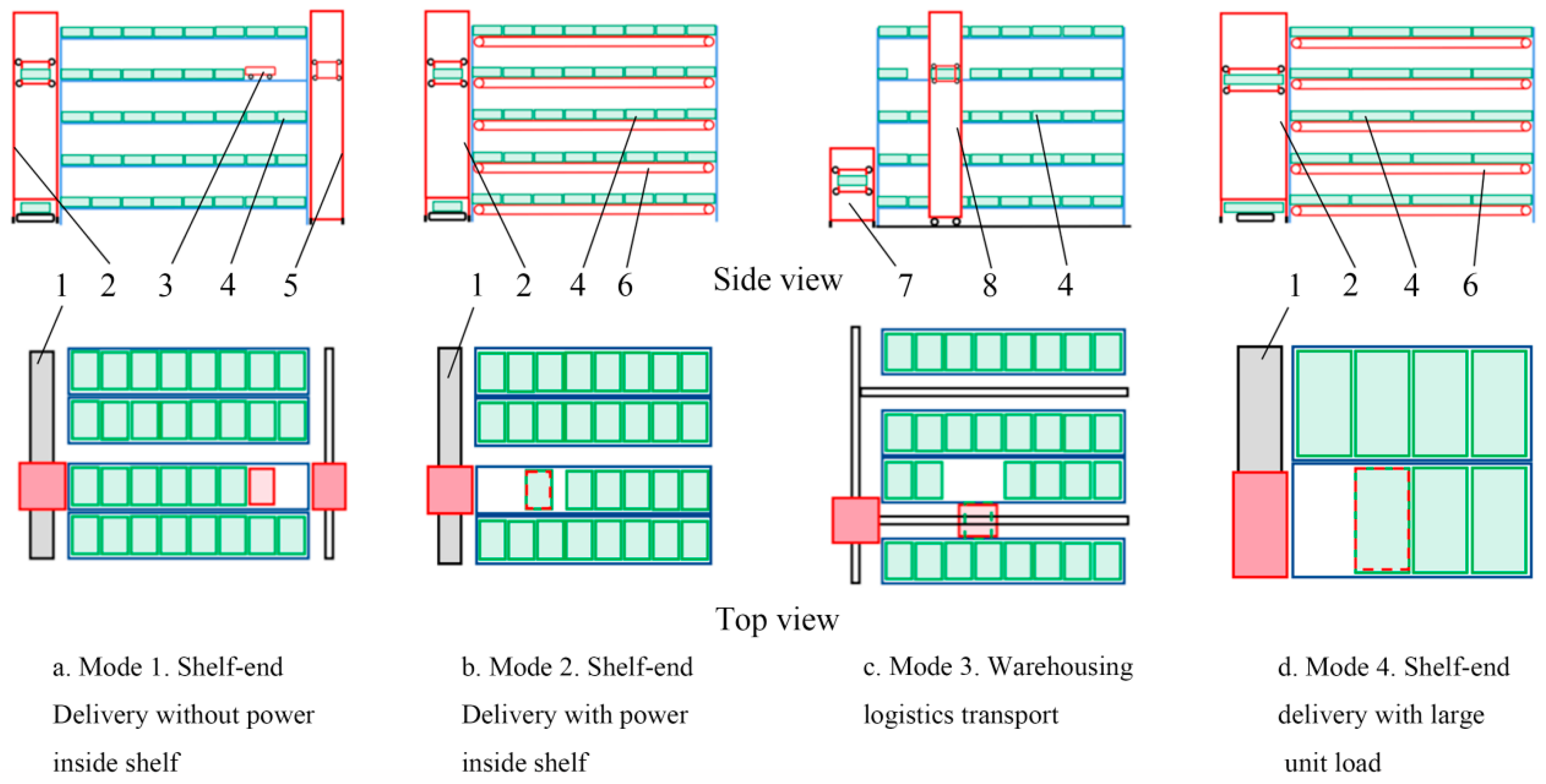 Agriculture 11 00989 g003 Agriculture 11 00989 g003