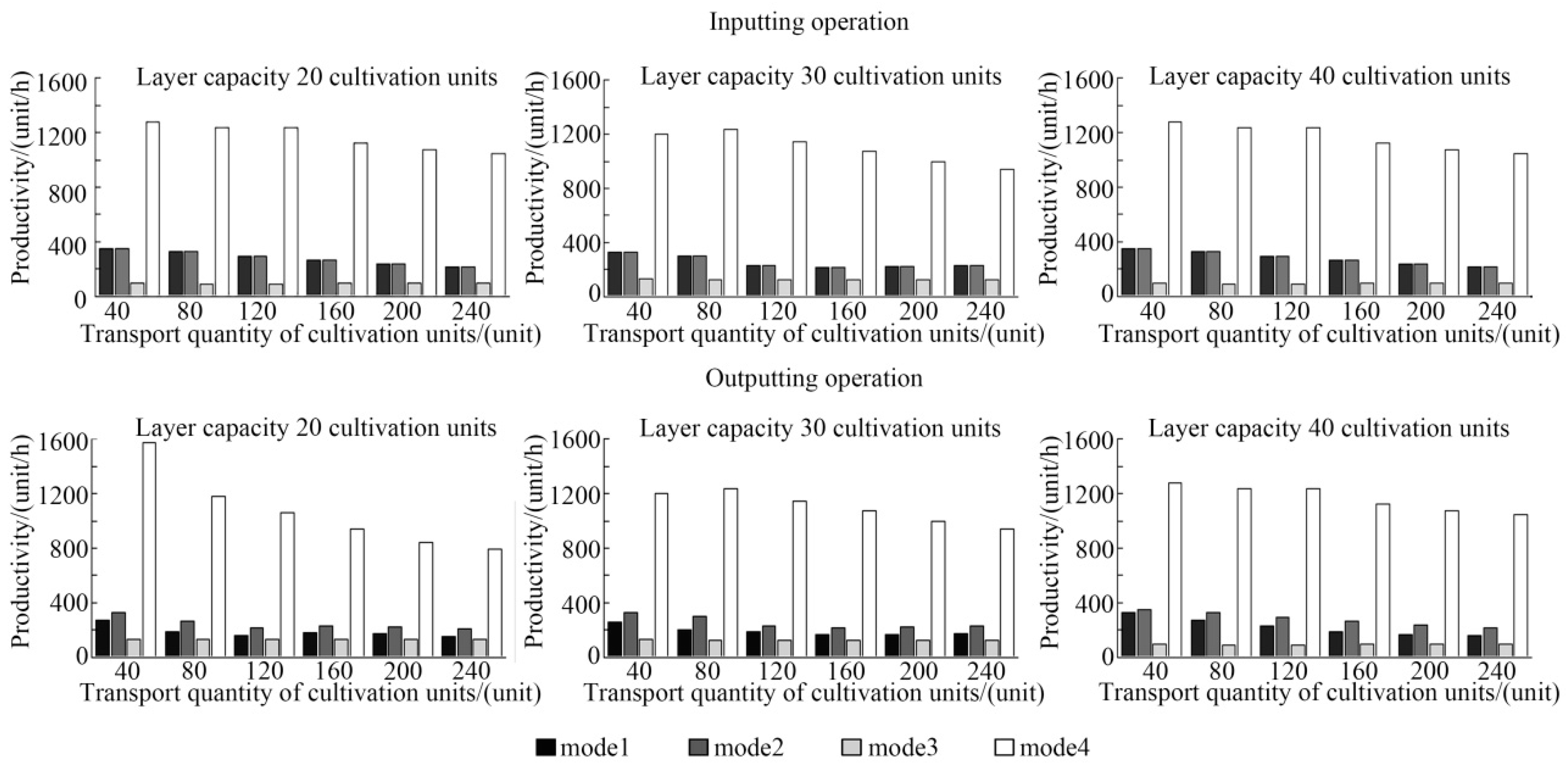 Agriculture 11 00989 g007 Agriculture 11 00989 g007