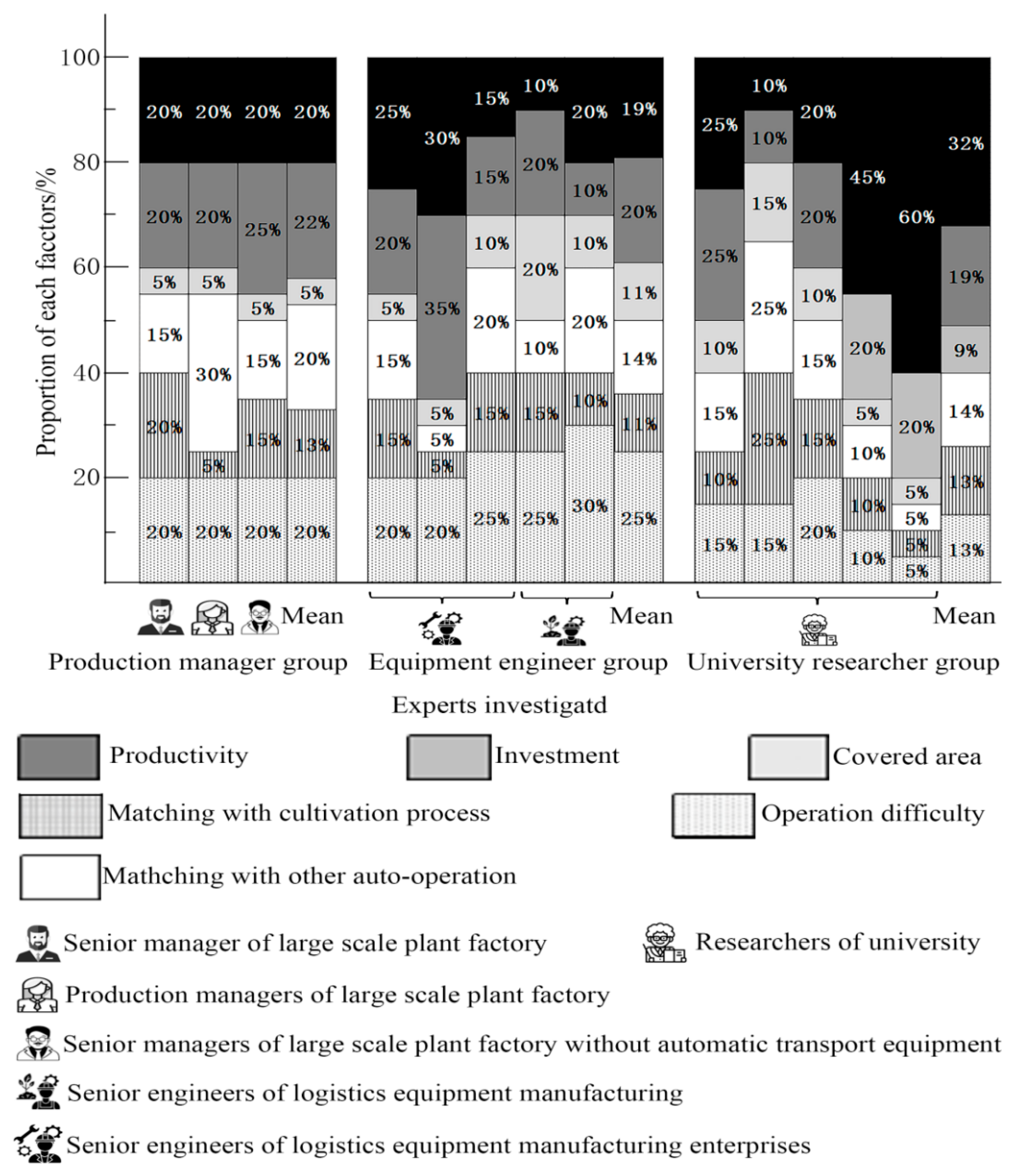 Agriculture 11 00989 g008 Agriculture 11 00989 g008