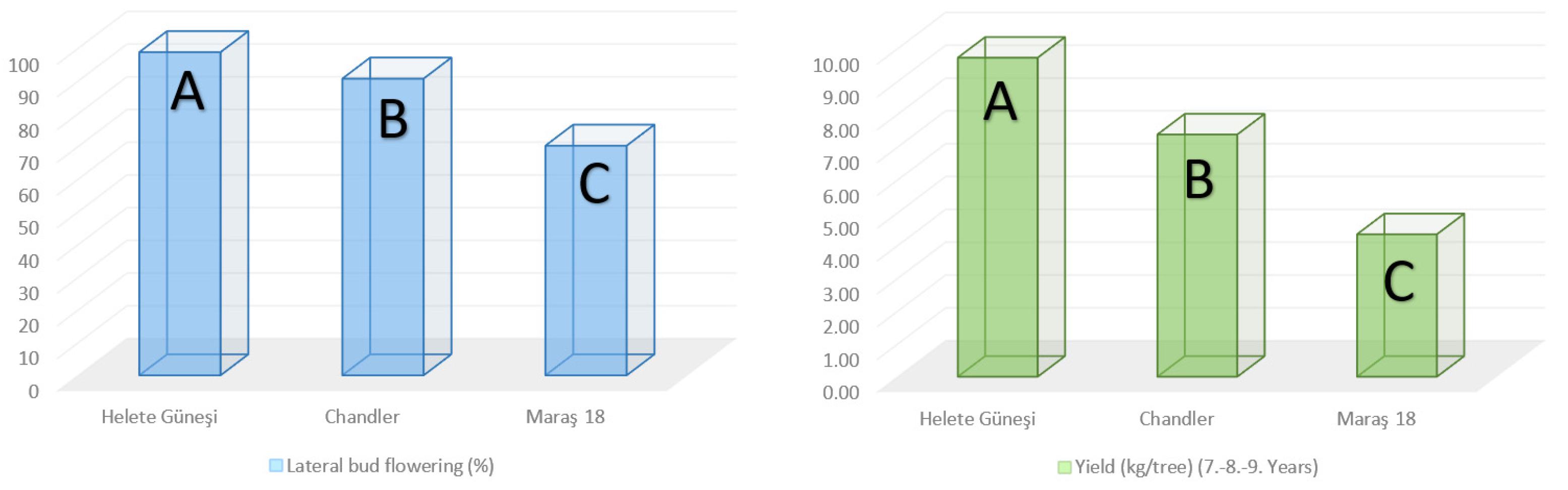 Agriculture 11 00991 g002