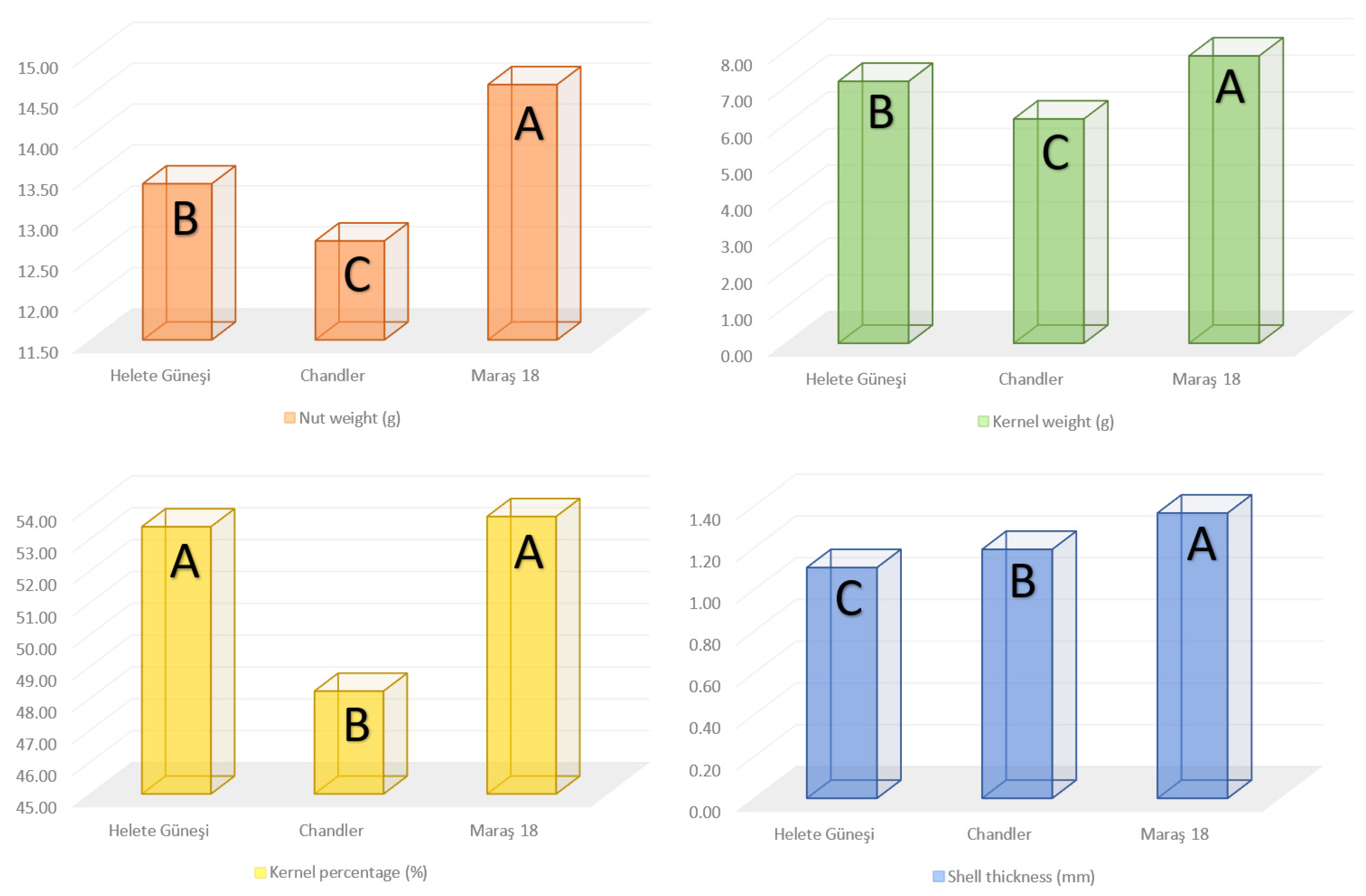 Agriculture 11 00991 g003