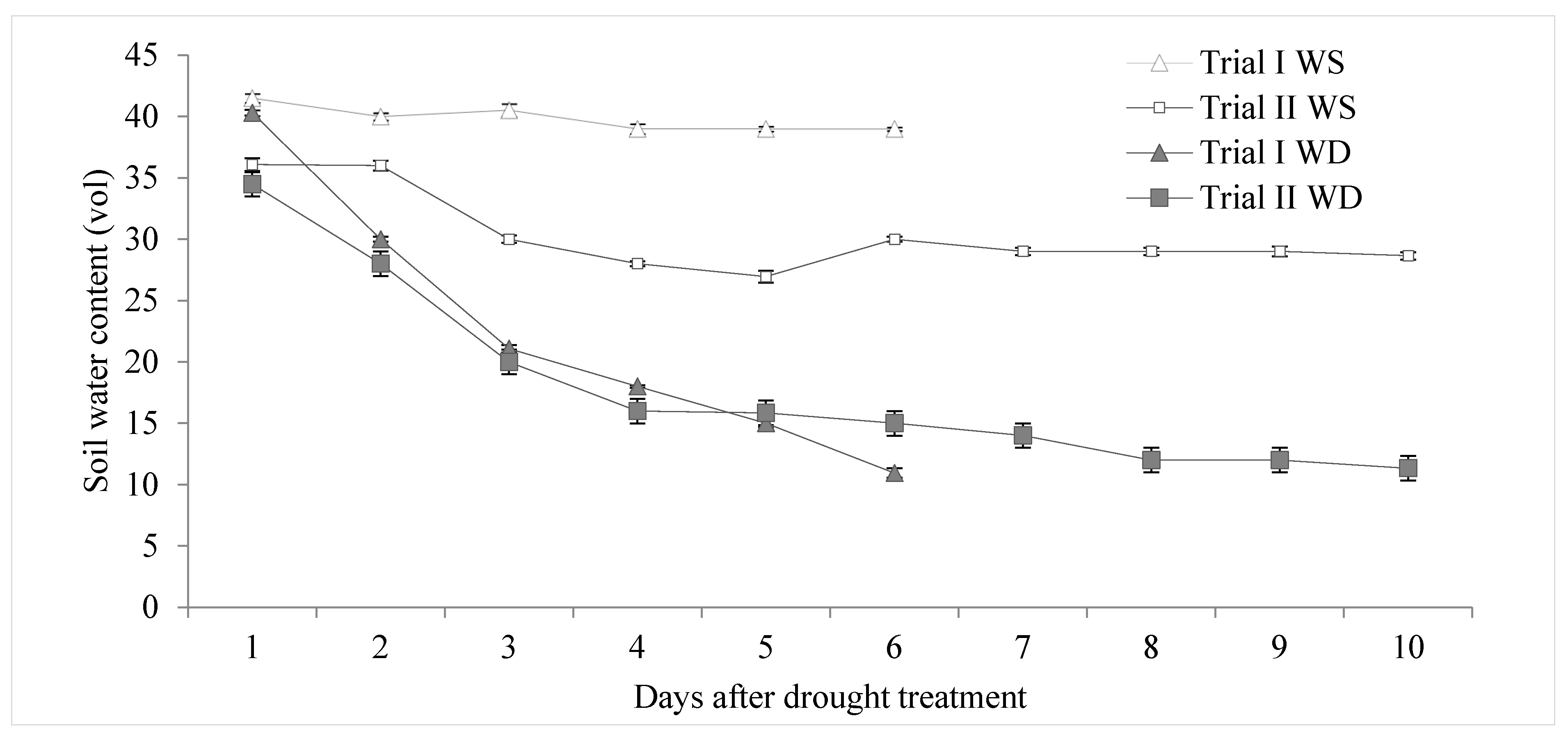Agriculture 11 00994 g001 550