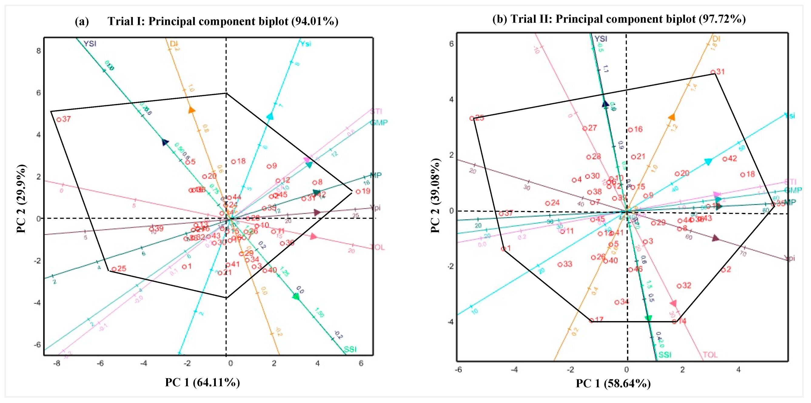 Agriculture 11 00994 g003 550