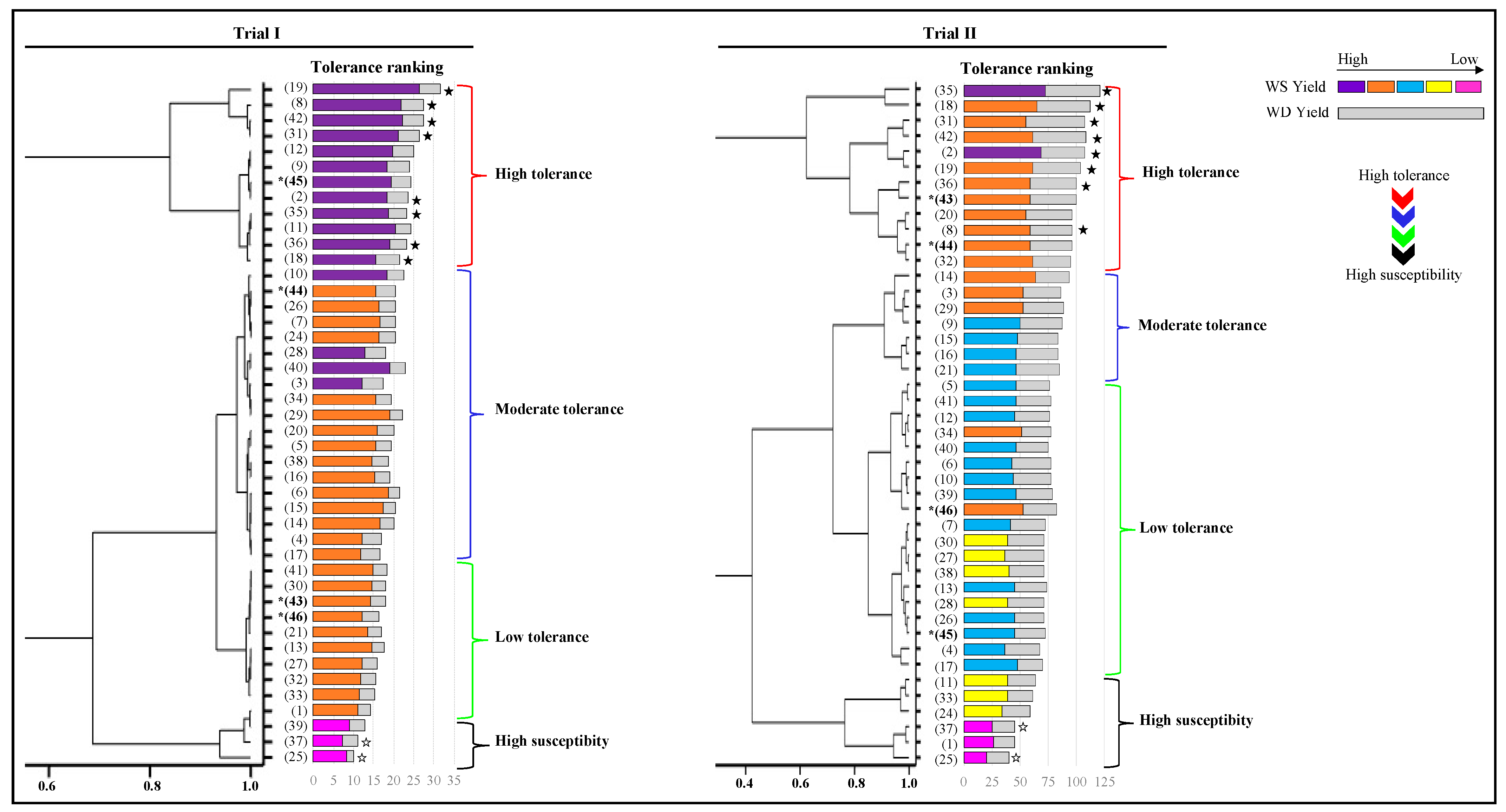Agriculture 11 00994 g004 550