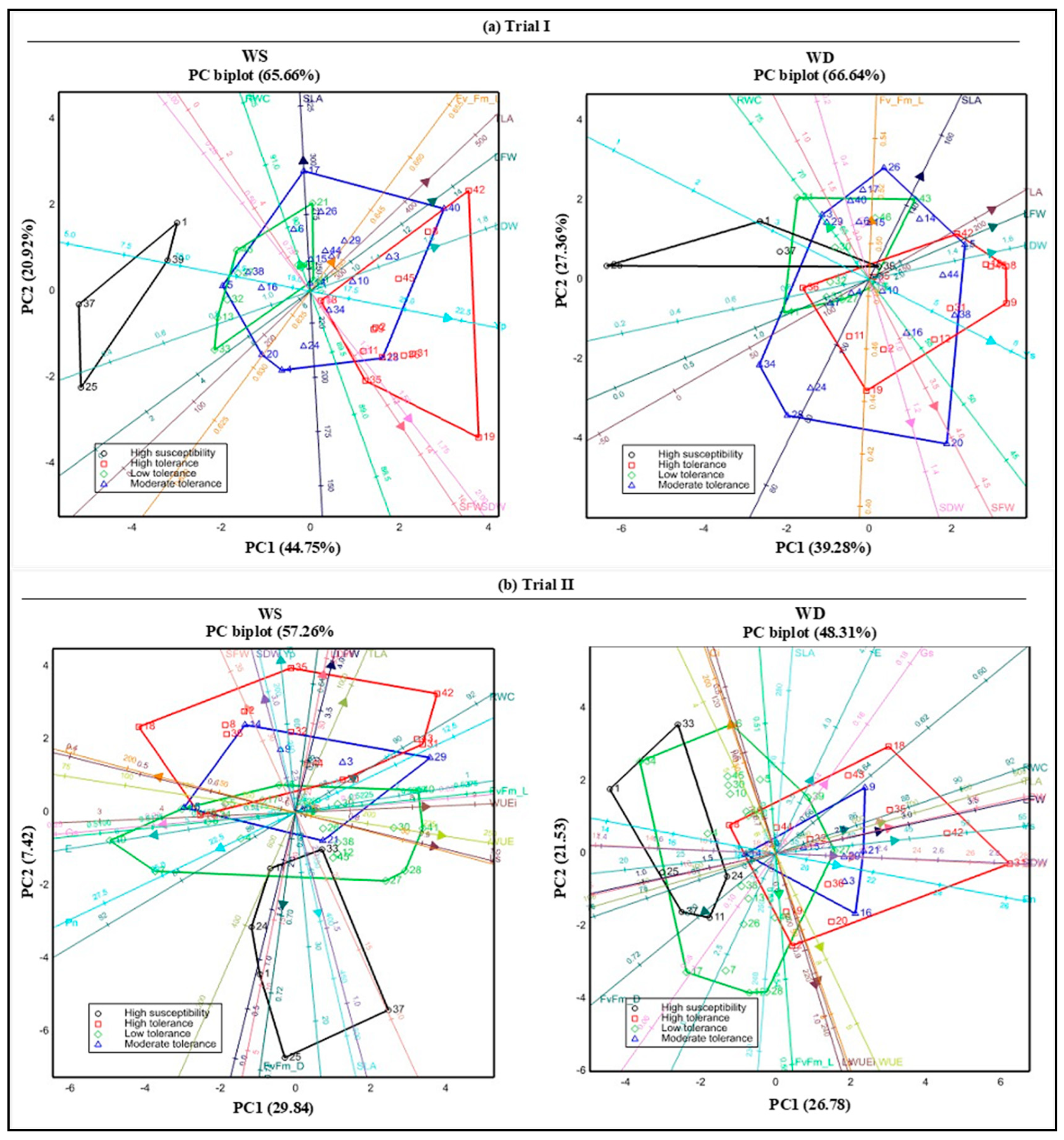Agriculture 11 00994 g005 550