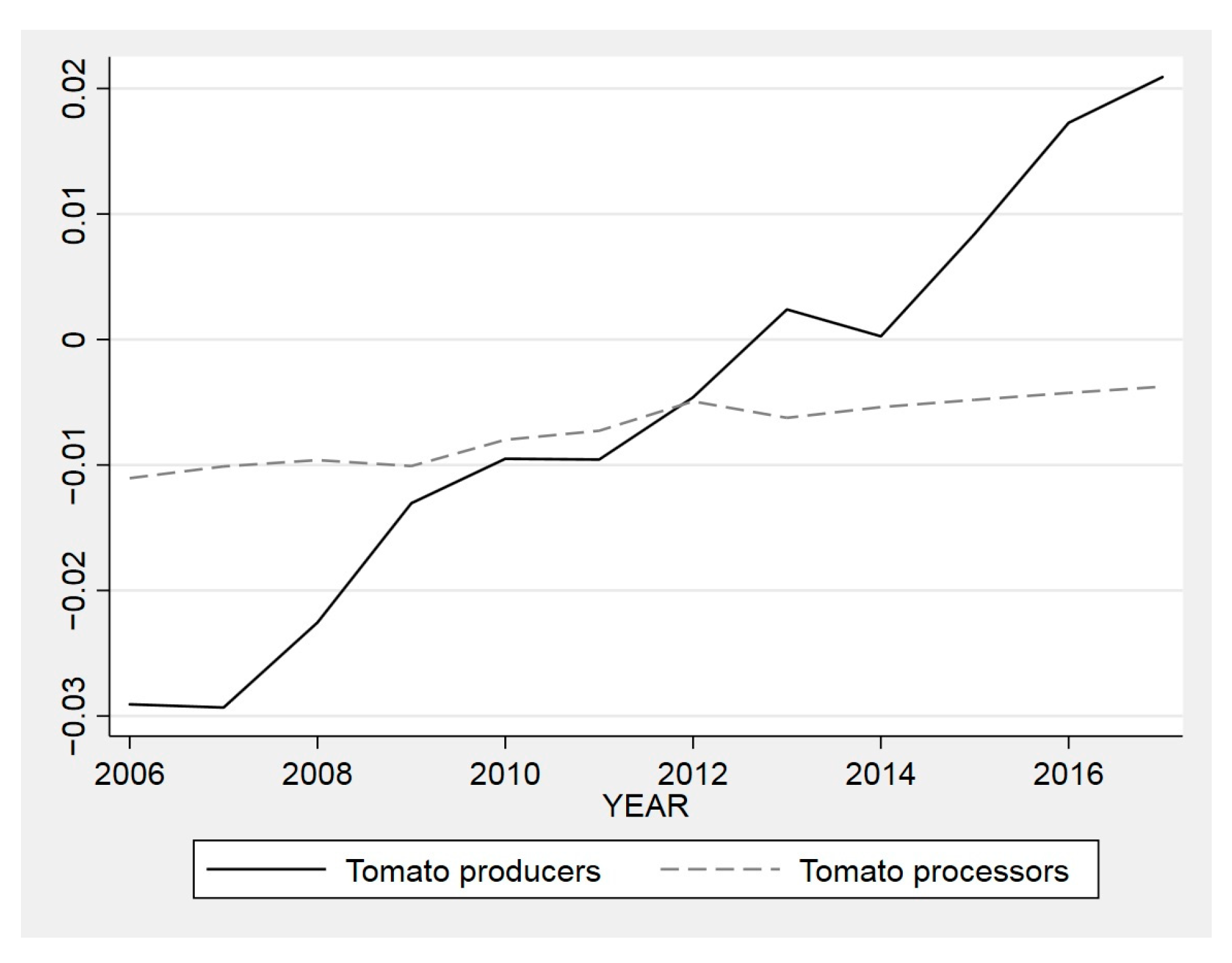 Agriculture 11 00996 g001 550